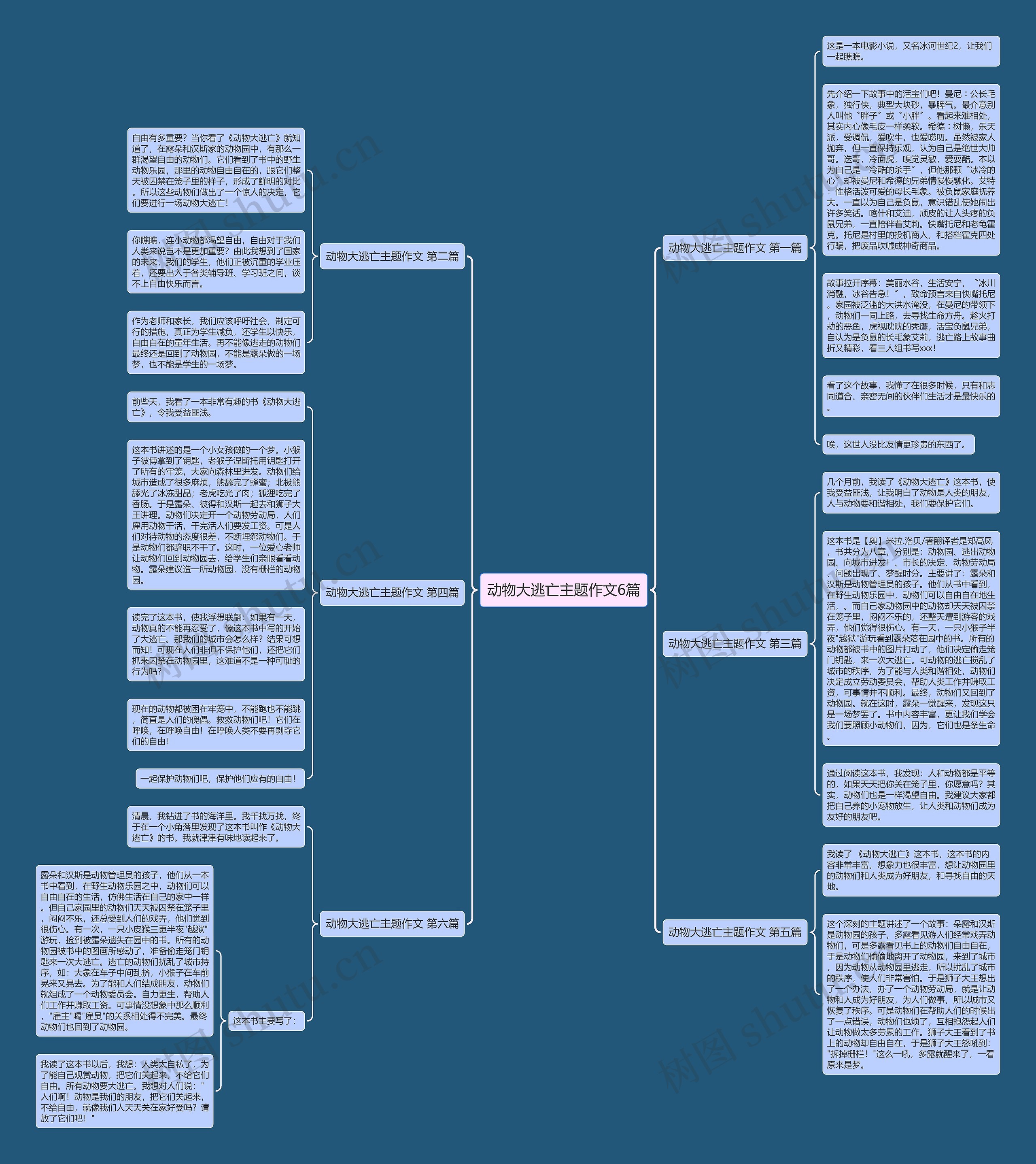 动物大逃亡主题作文6篇思维导图