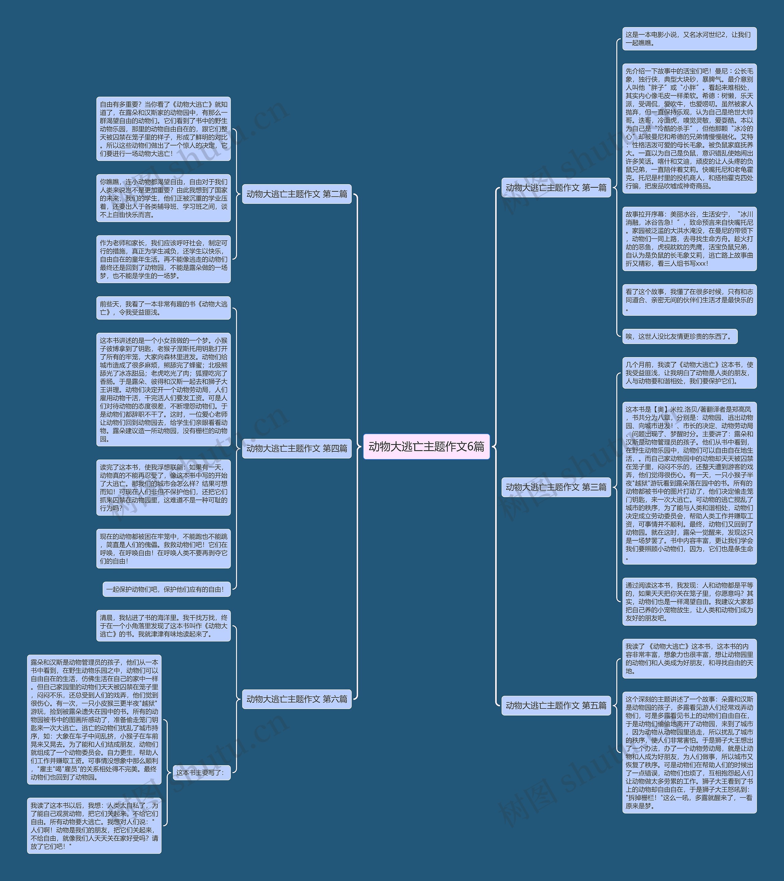 动物大逃亡主题作文6篇 动物大逃亡主题作文6篇