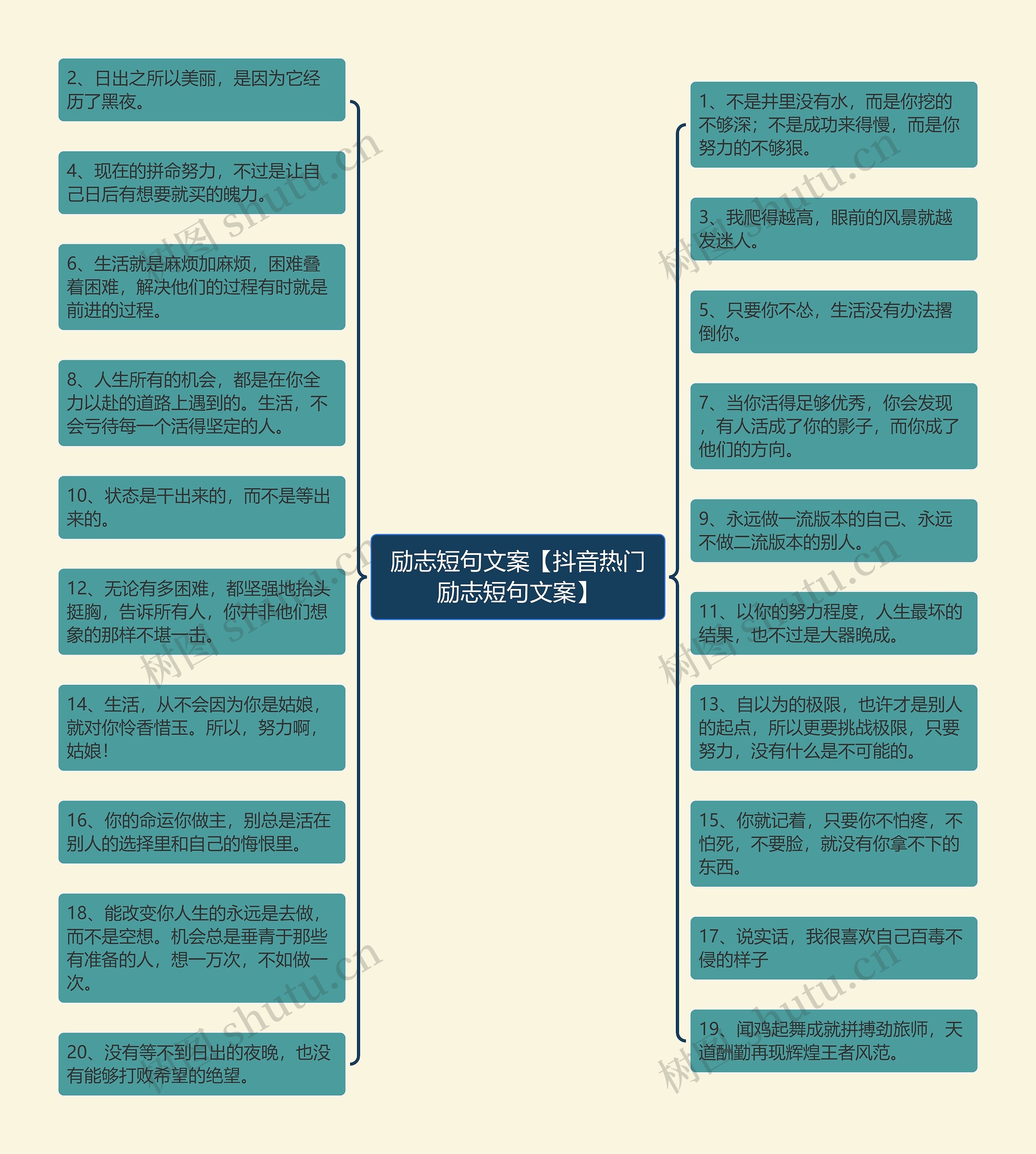 励志短句文案【抖音热门励志短句文案】 励志短句文案【抖音热门励志短句文案】