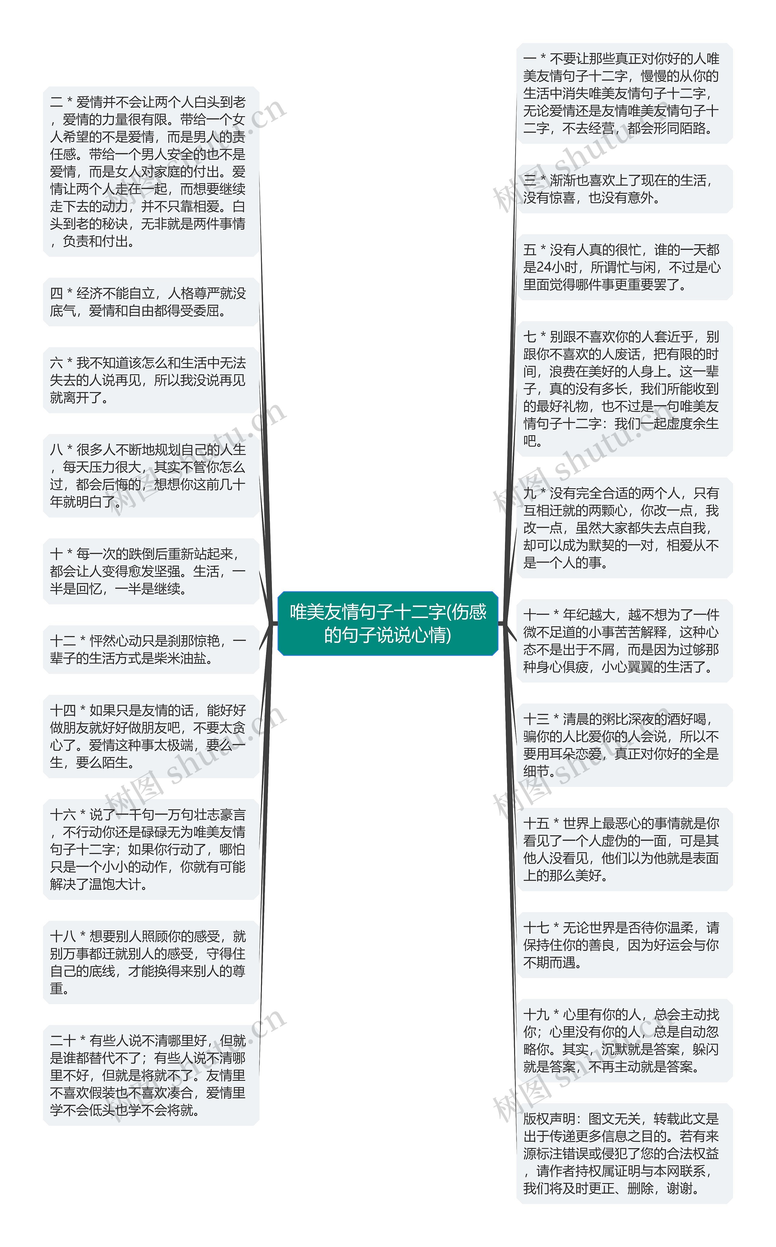 唯美友情句子十二字(伤感的句子说说心情)思维导图