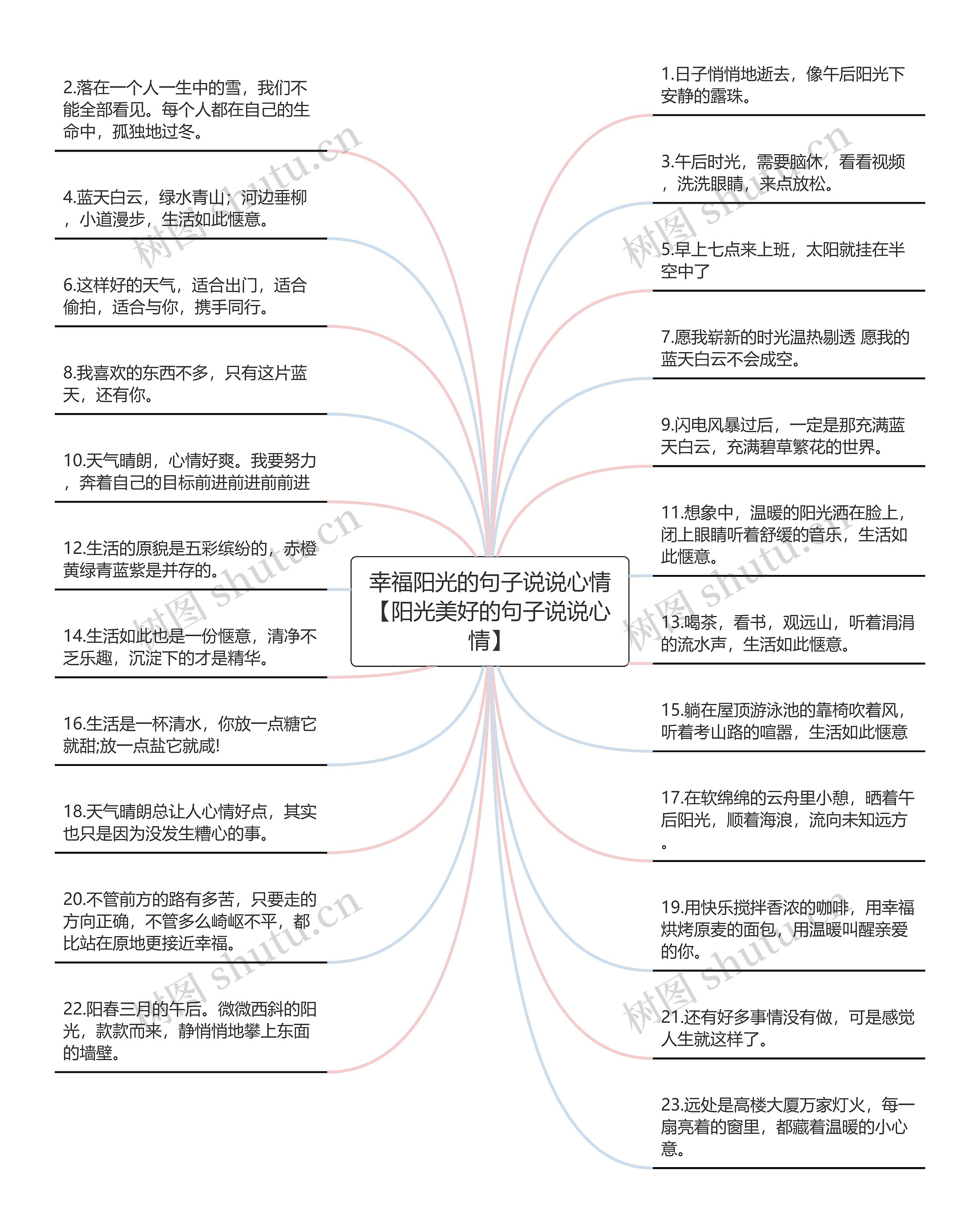 幸福阳光的句子说说心情【阳光美好的句子说说心情】思维导图