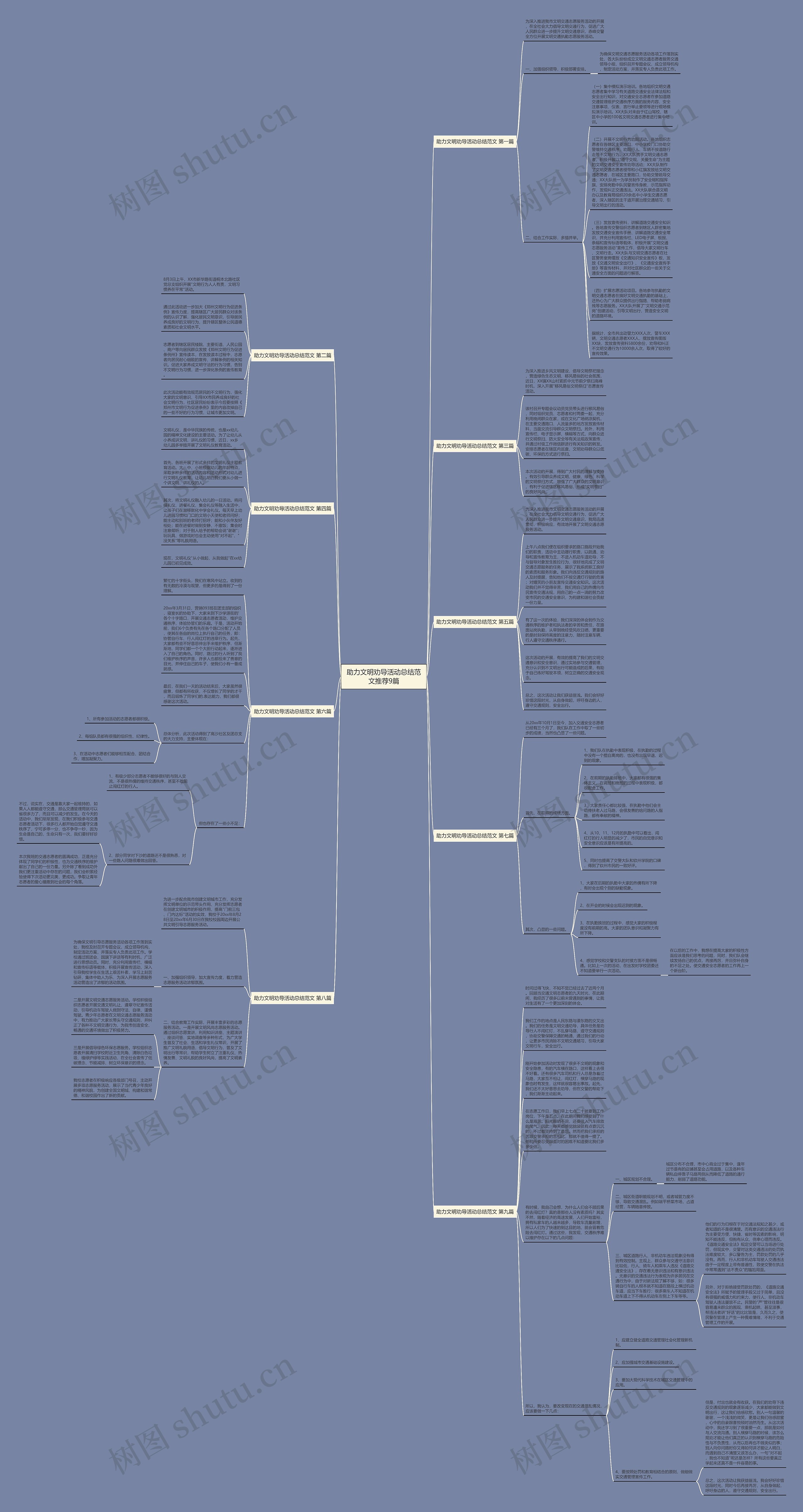 助力文明劝导活动总结范文推荐9篇思维导图