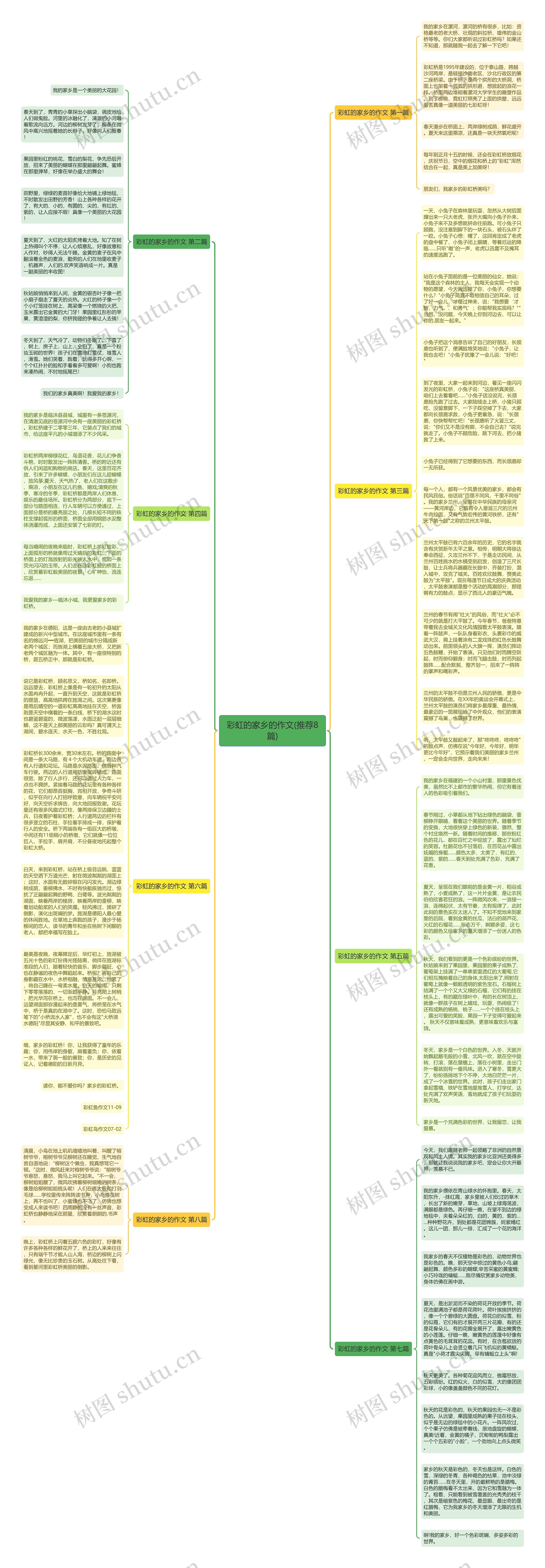 彩虹的家乡的作文(推荐8篇)思维导图