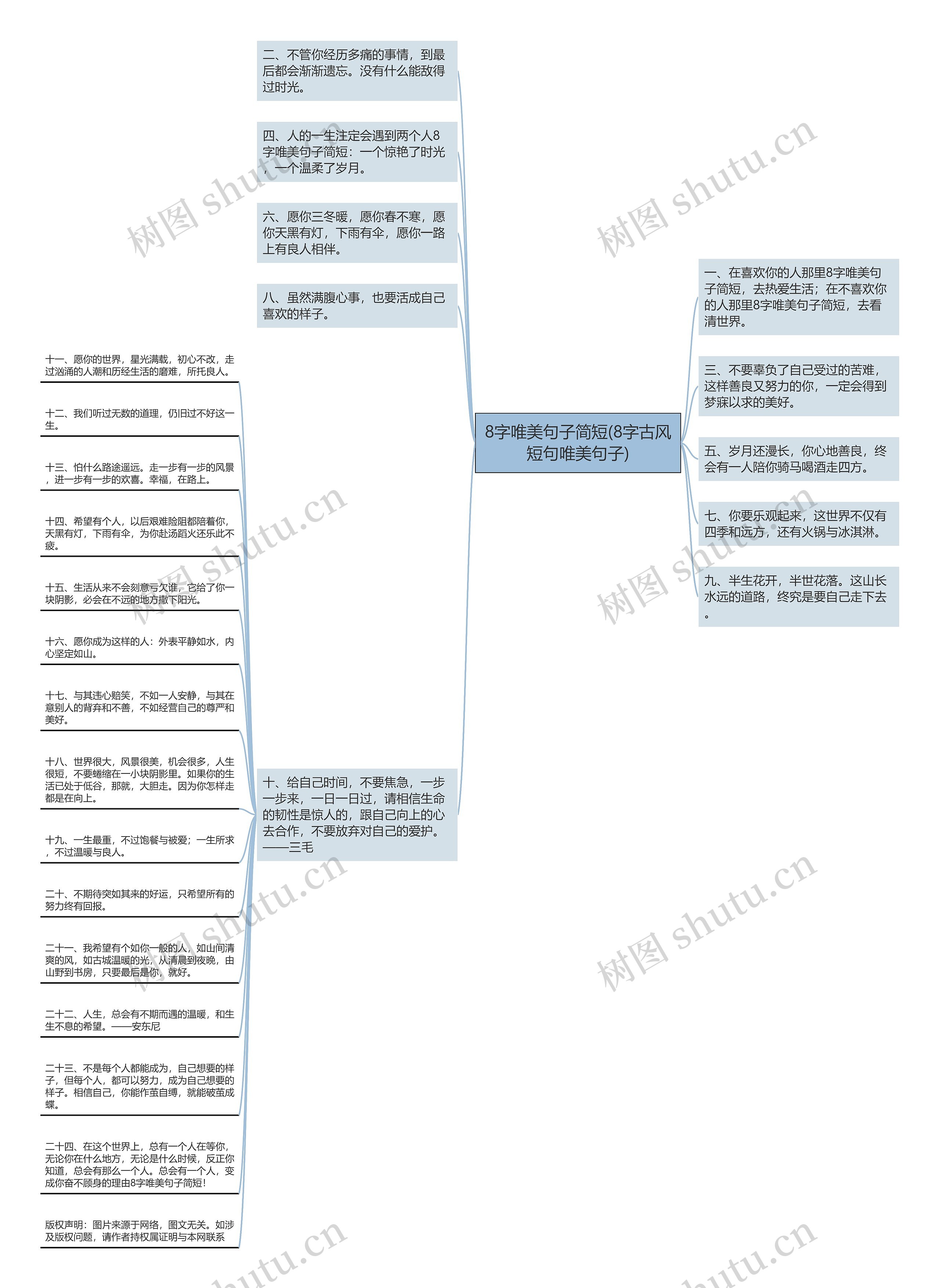 8字唯美句子简短(8字古风短句唯美句子)思维导图