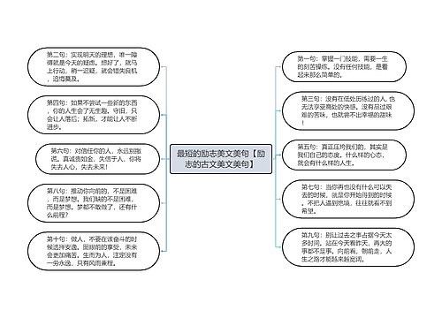 最短的励志美文美句【励志的古文美文美句】