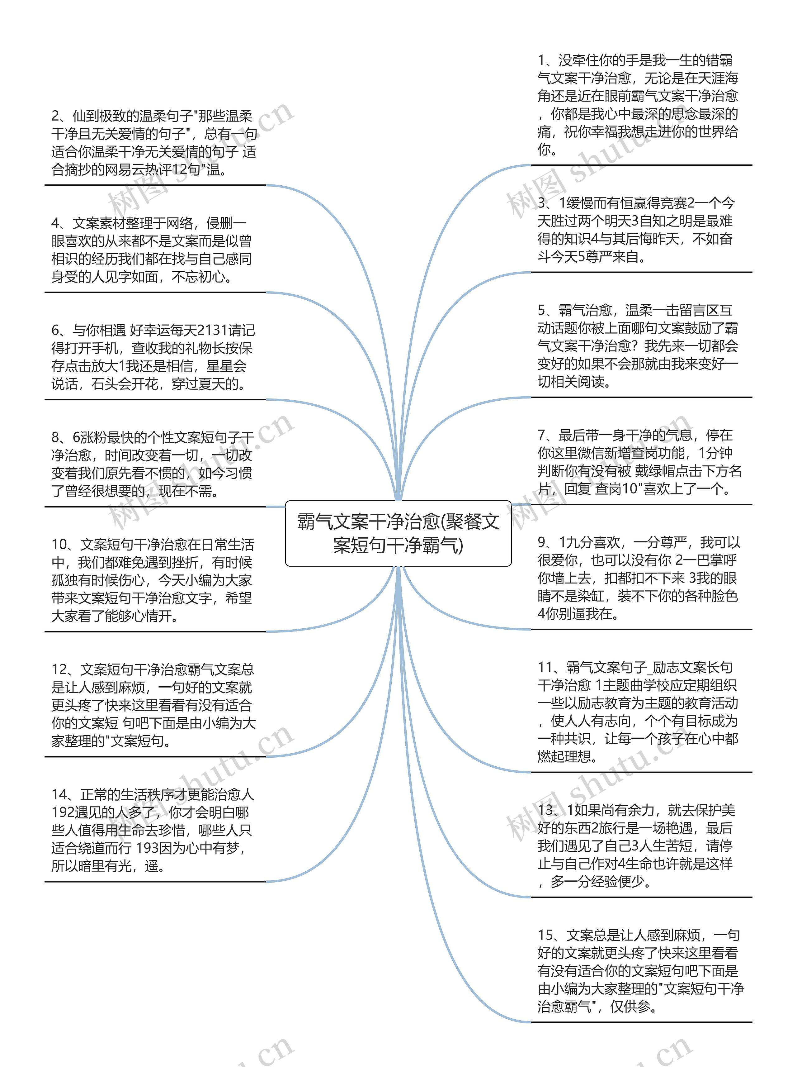 霸气文案干净治愈(聚餐文案短句干净霸气)思维导图