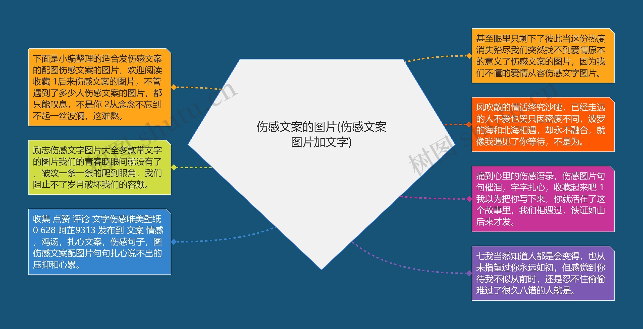 伤感文案的图片(伤感文案图片加文字)思维导图