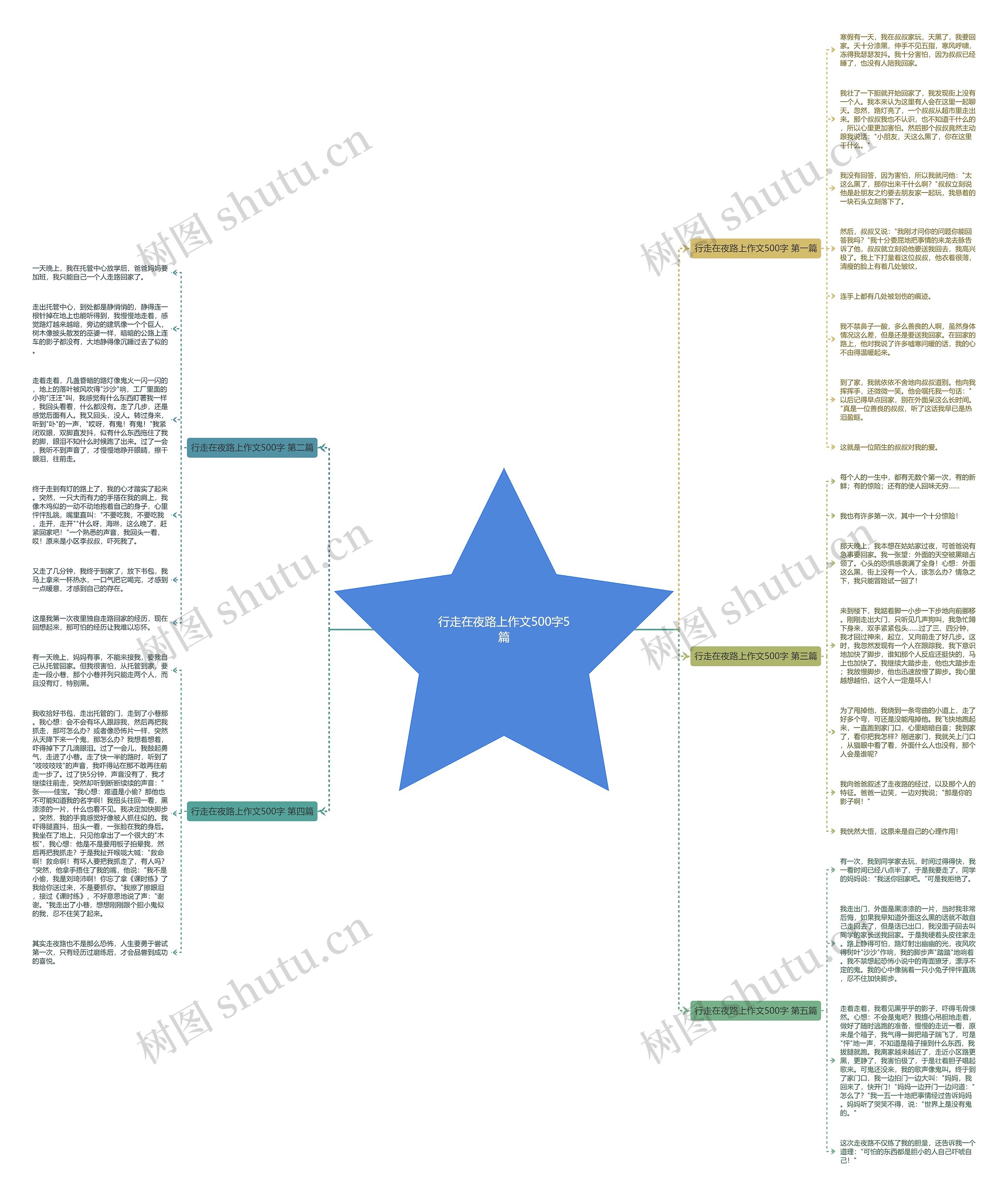 行走在夜路上作文500字5篇 行走在夜路上作文500字5篇