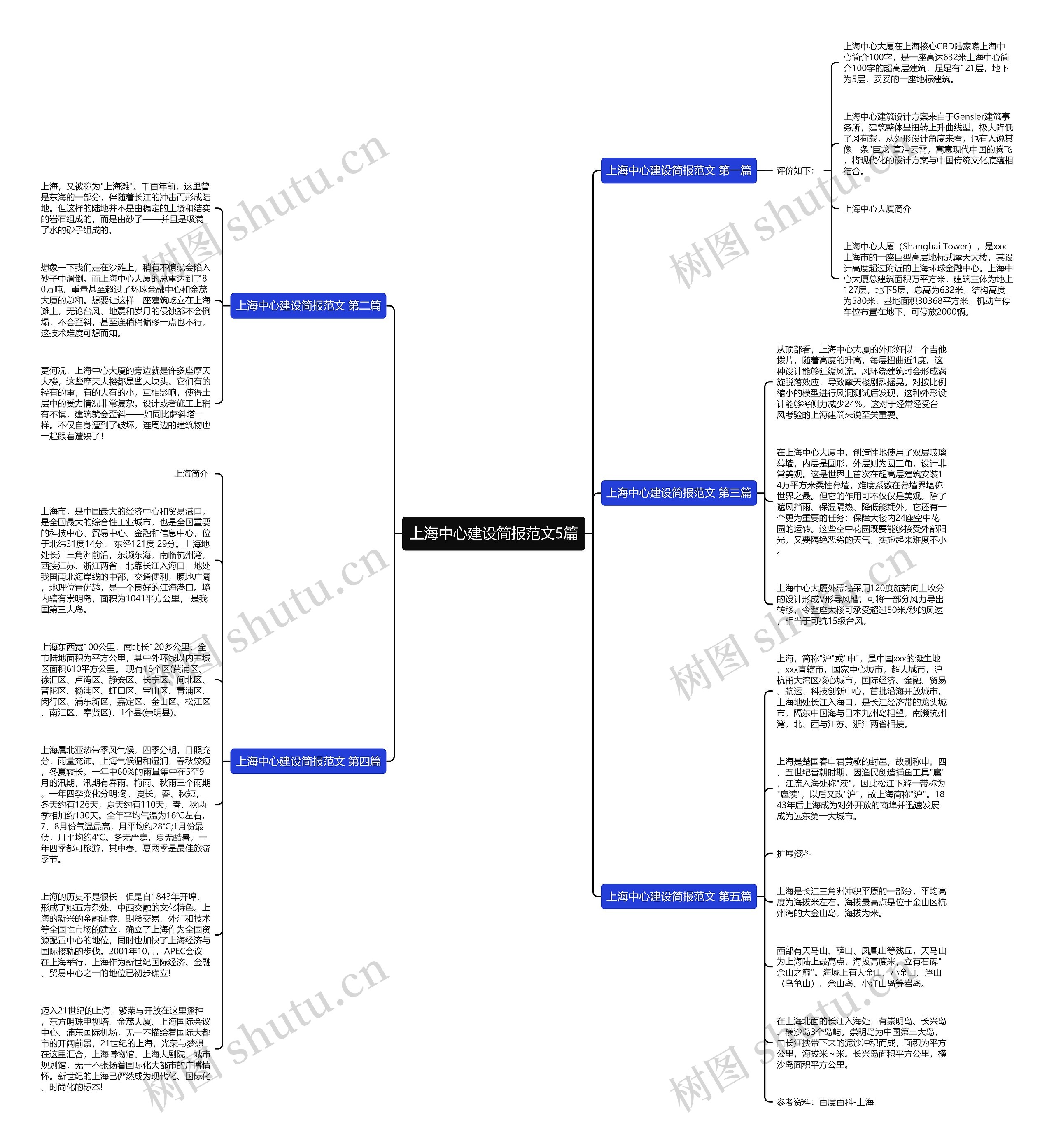 上海中心建设简报范文5篇思维导图