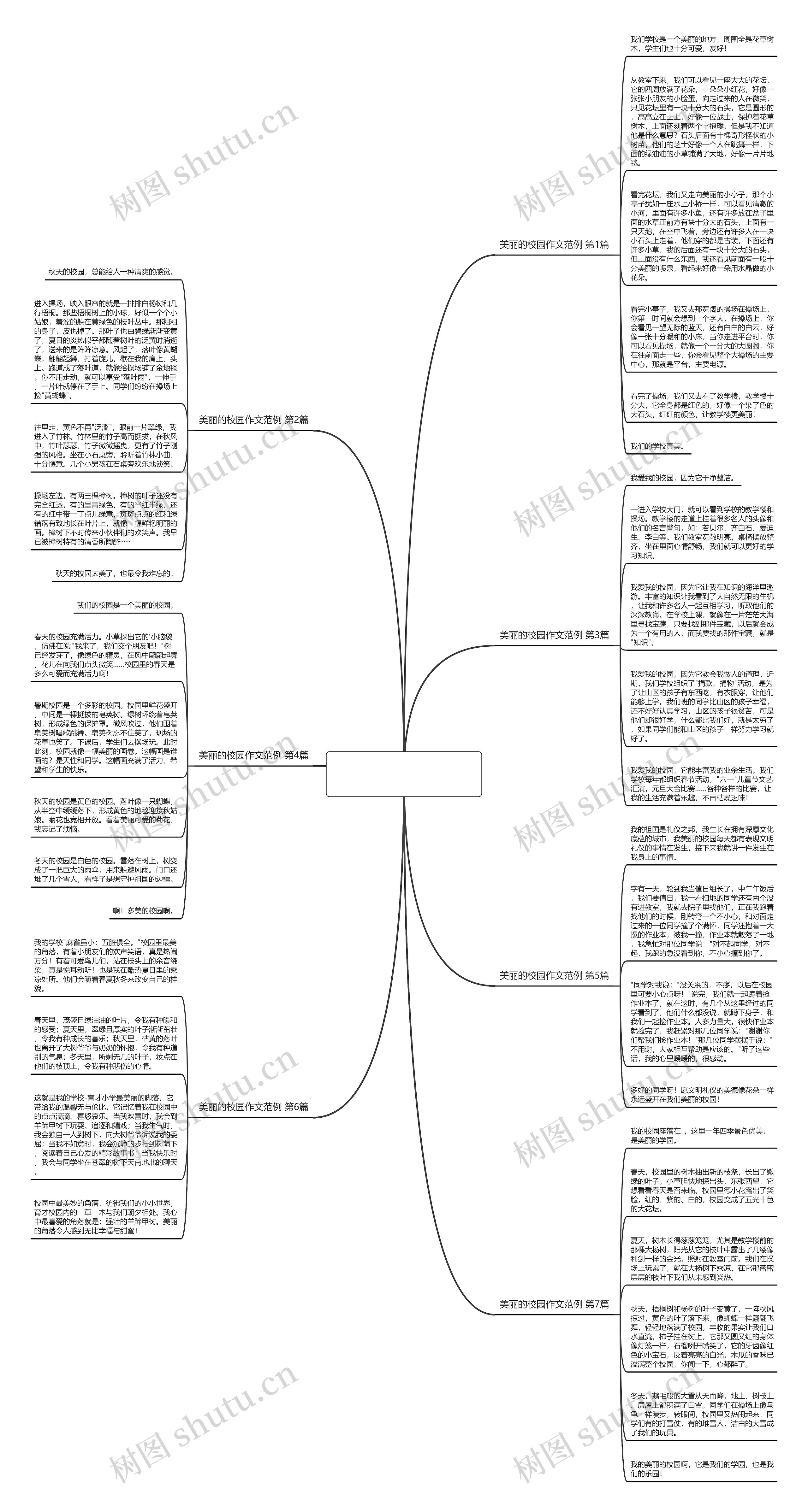 美丽的校园作文范例(合集7篇) 美丽的校园作文范例(合集7篇)