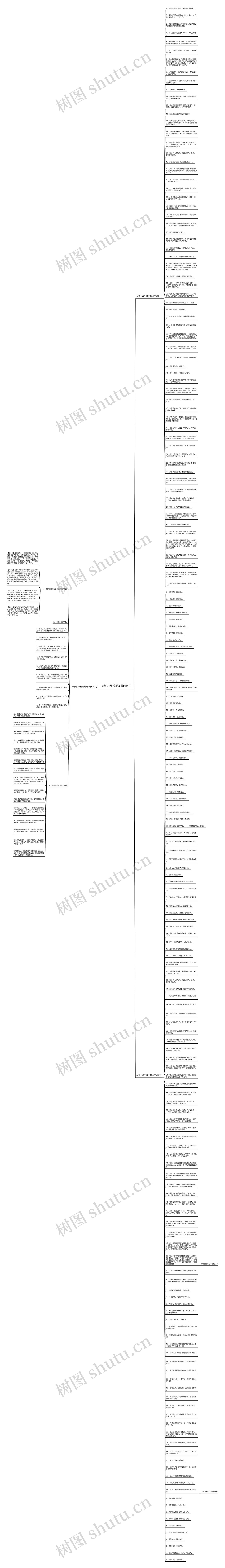 形容水果发朋友圈的句子思维导图