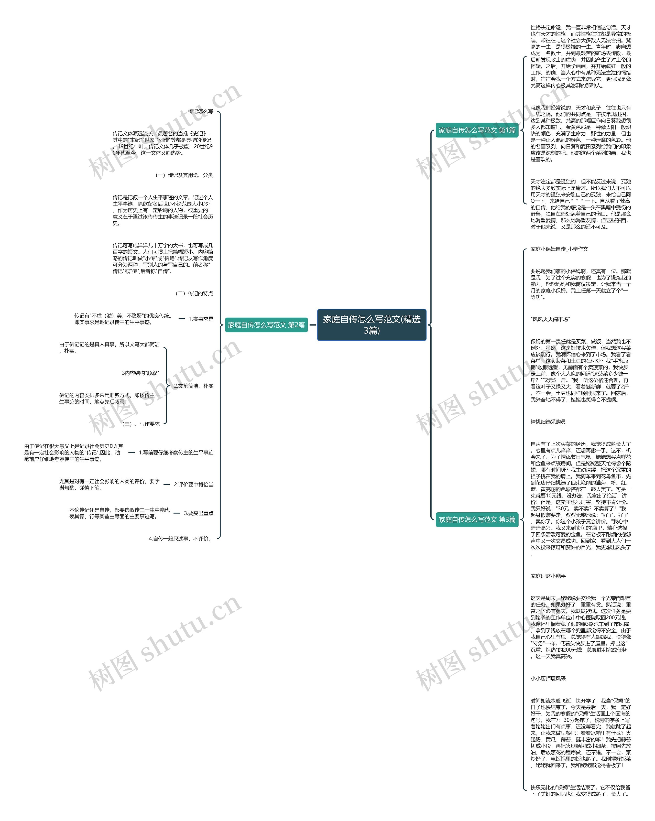 家庭自传怎么写范文(精选3篇)思维导图