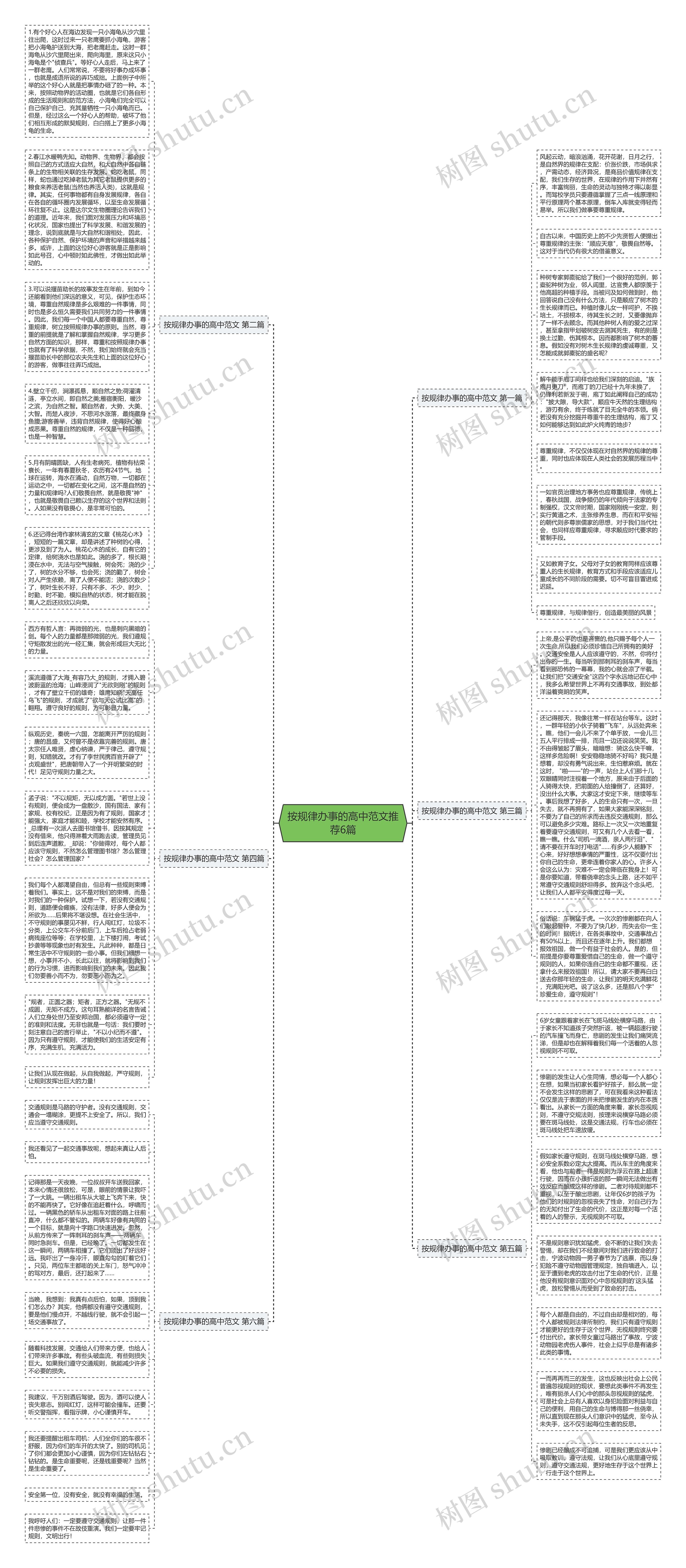 按规律办事的高中范文推荐6篇思维导图