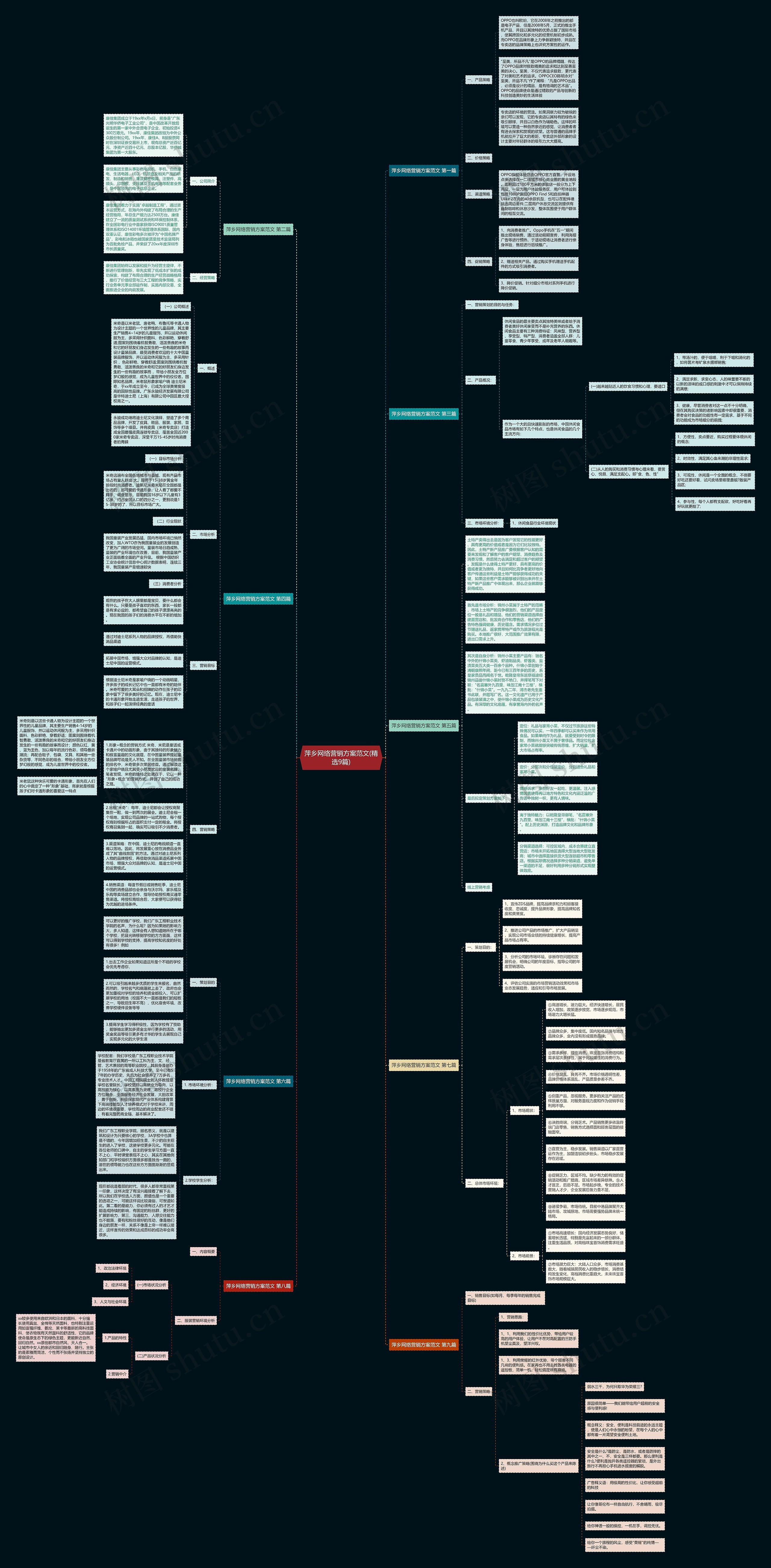 萍乡网络营销方案范文(精选9篇) 萍乡网络营销方案范文(精选9篇)