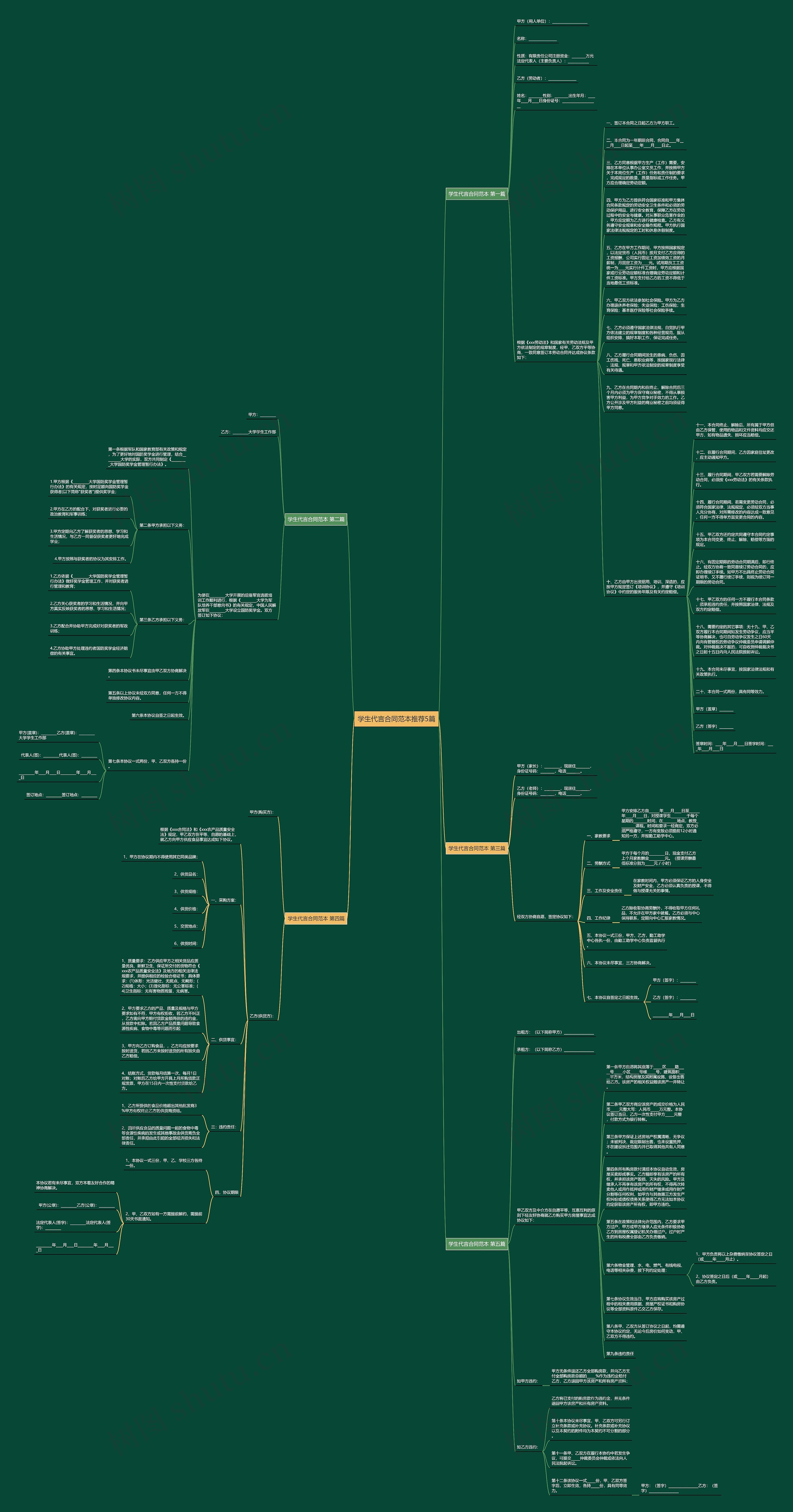 学生代言合同范本推荐5篇思维导图