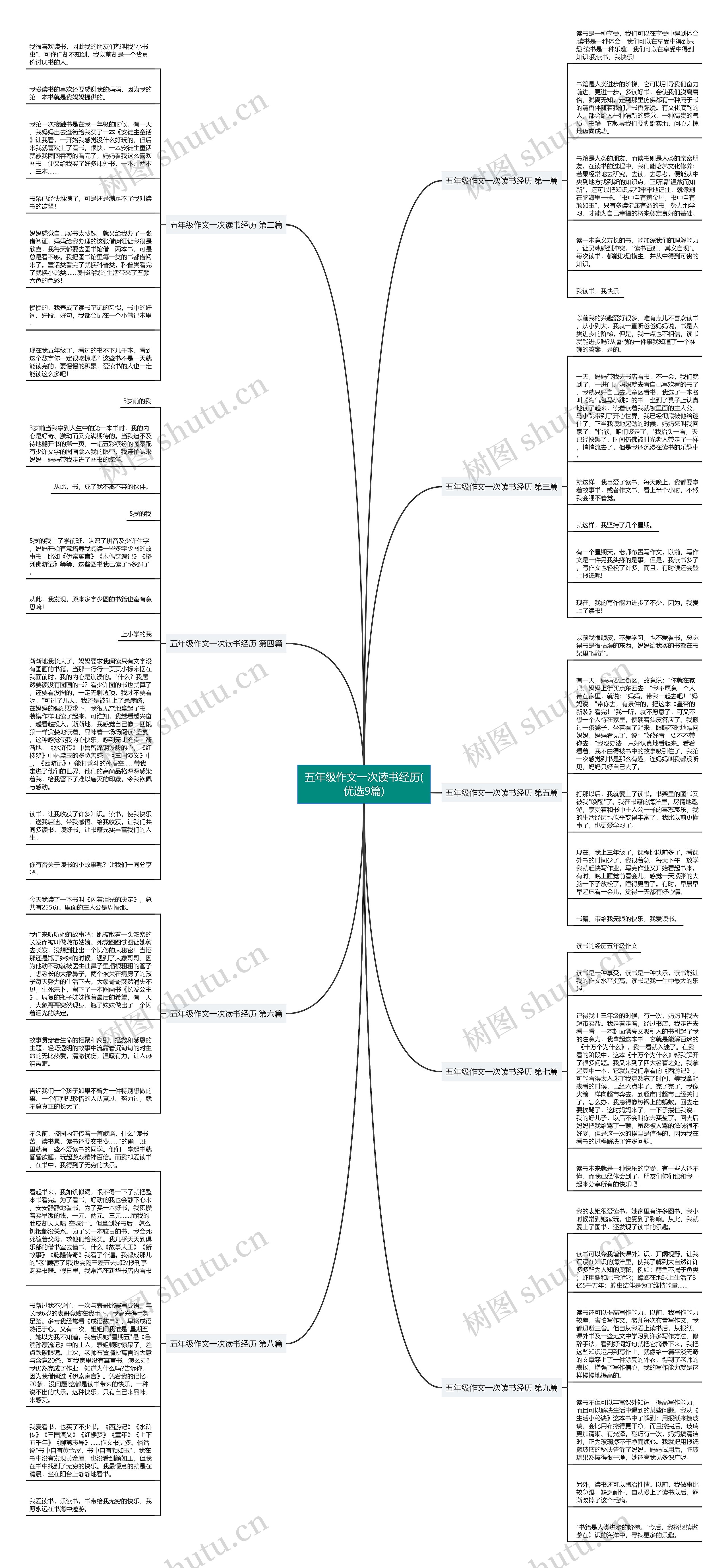 五年级作文一次读书经历(优选9篇)思维导图