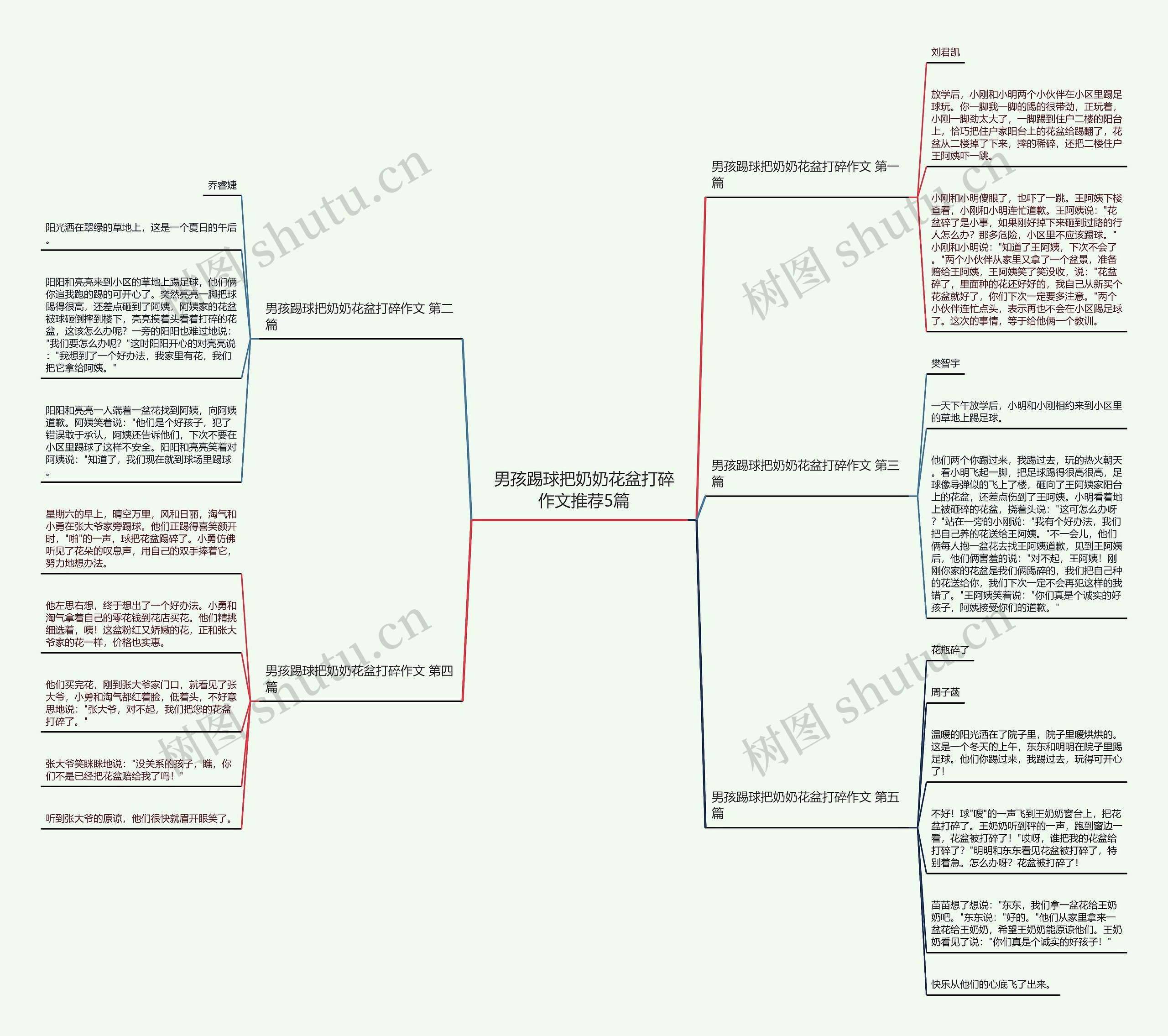 男孩踢球把奶奶花盆打碎作文推荐5篇思维导图