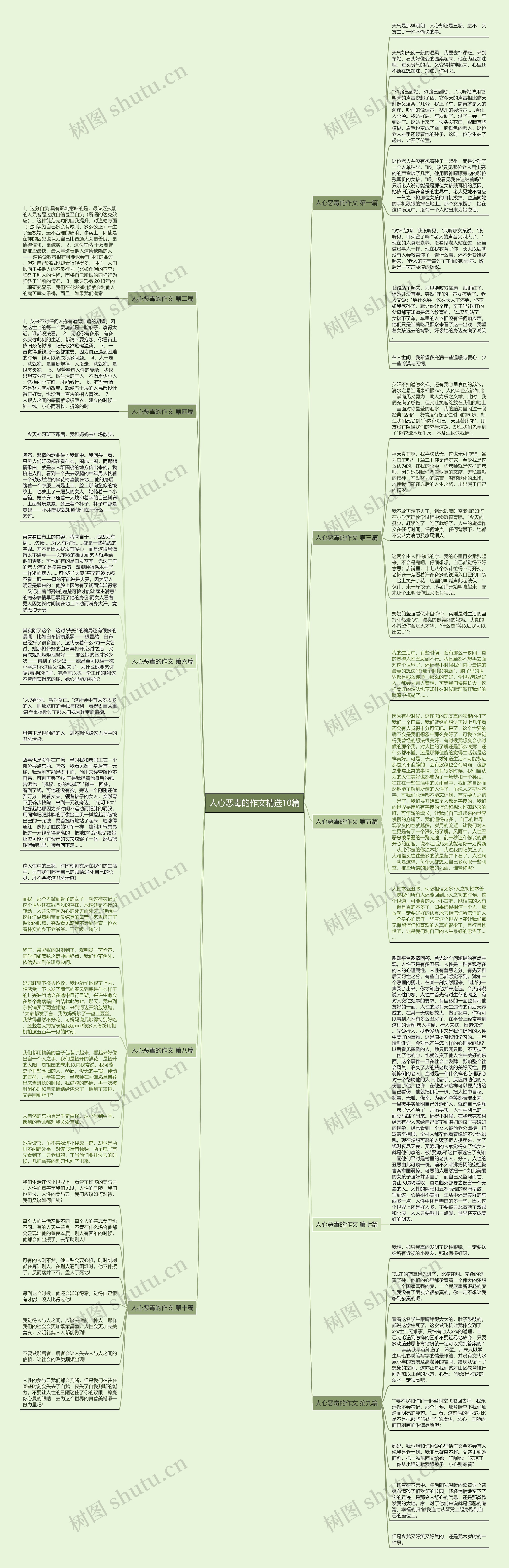 人心恶毒的作文精选10篇思维导图高清图 人心恶毒的作文精选10篇思维导图
