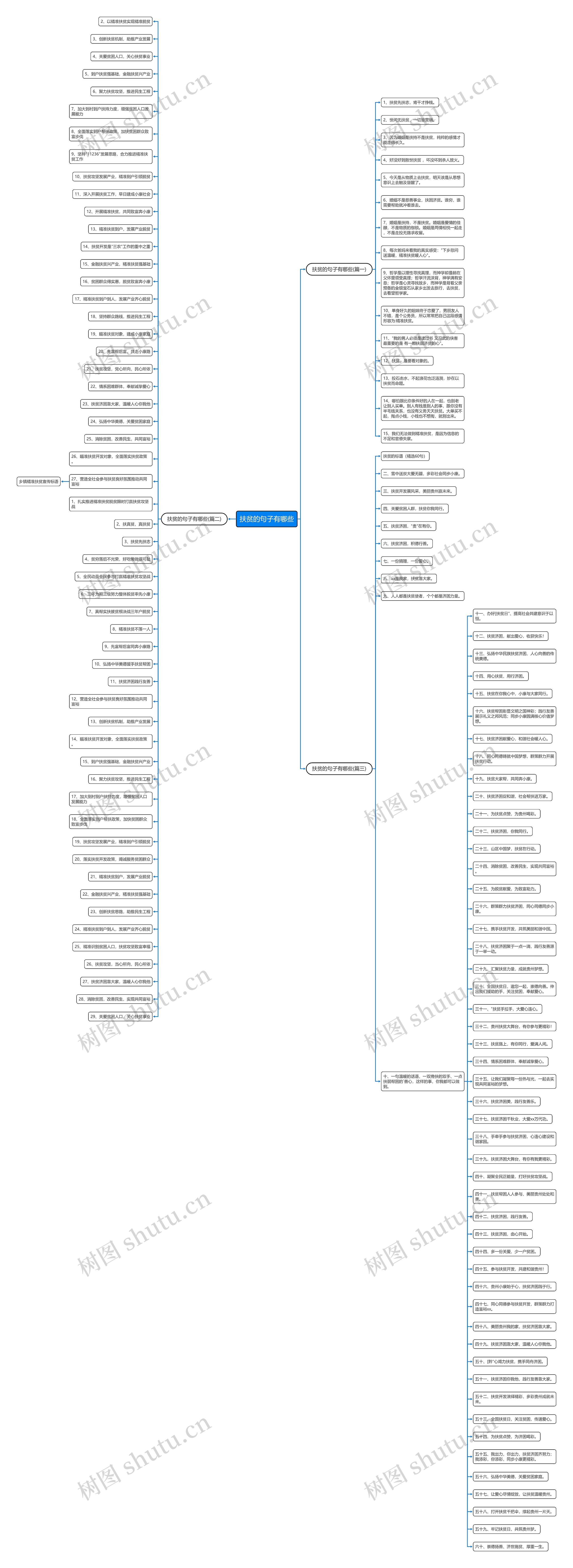 扶贫的句子有哪些思维导图