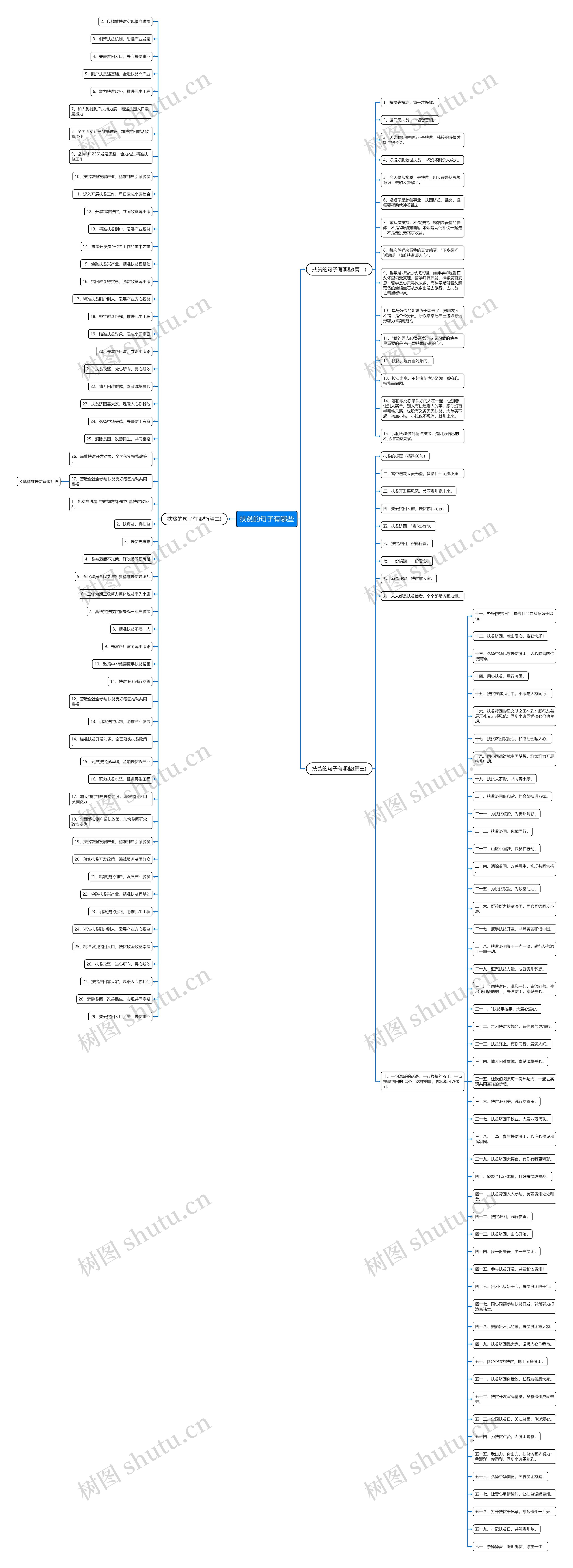 扶贫的句子有哪些 扶贫的句子有哪些