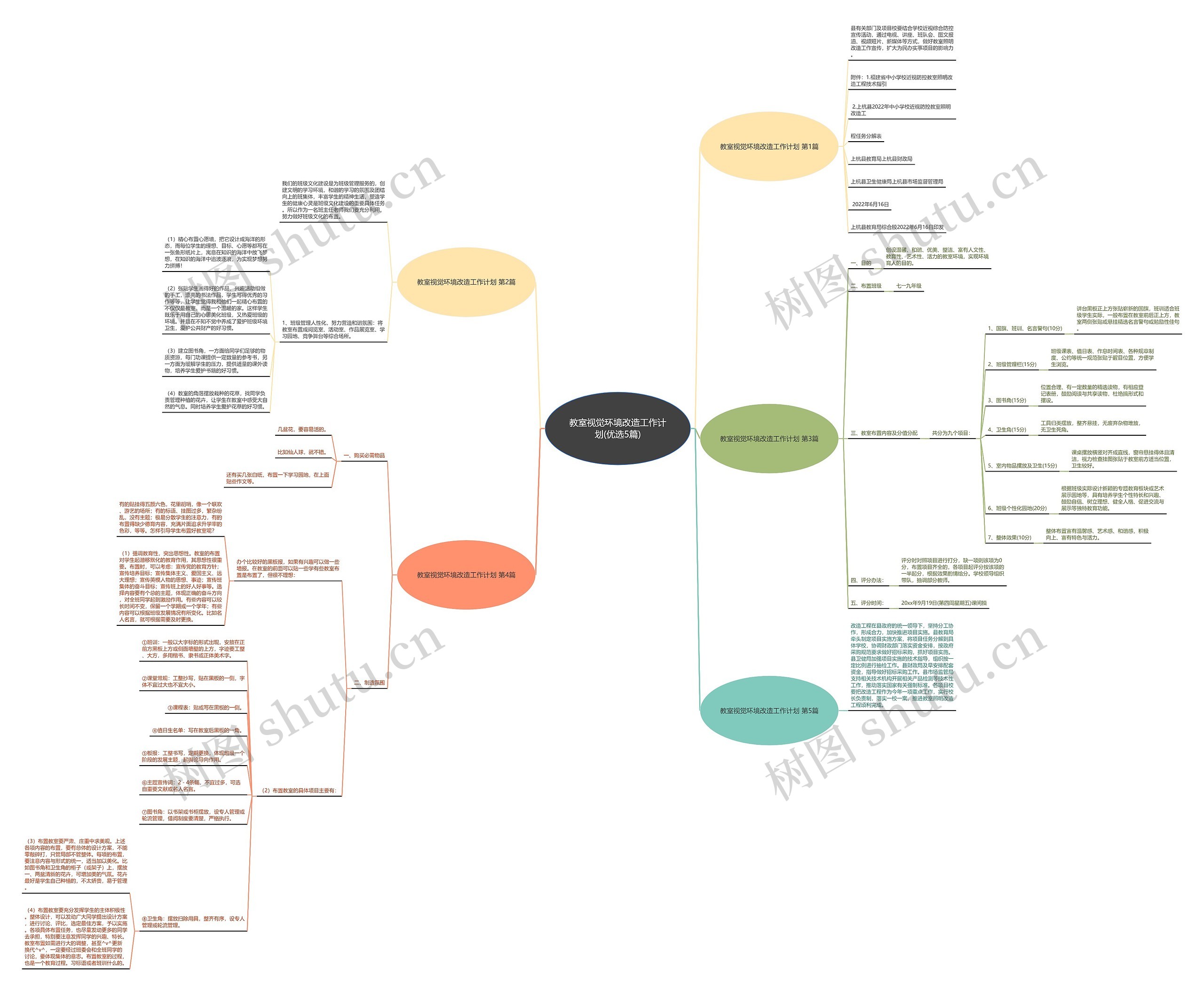 教室视觉环境改造工作计划(优选5篇)思维导图