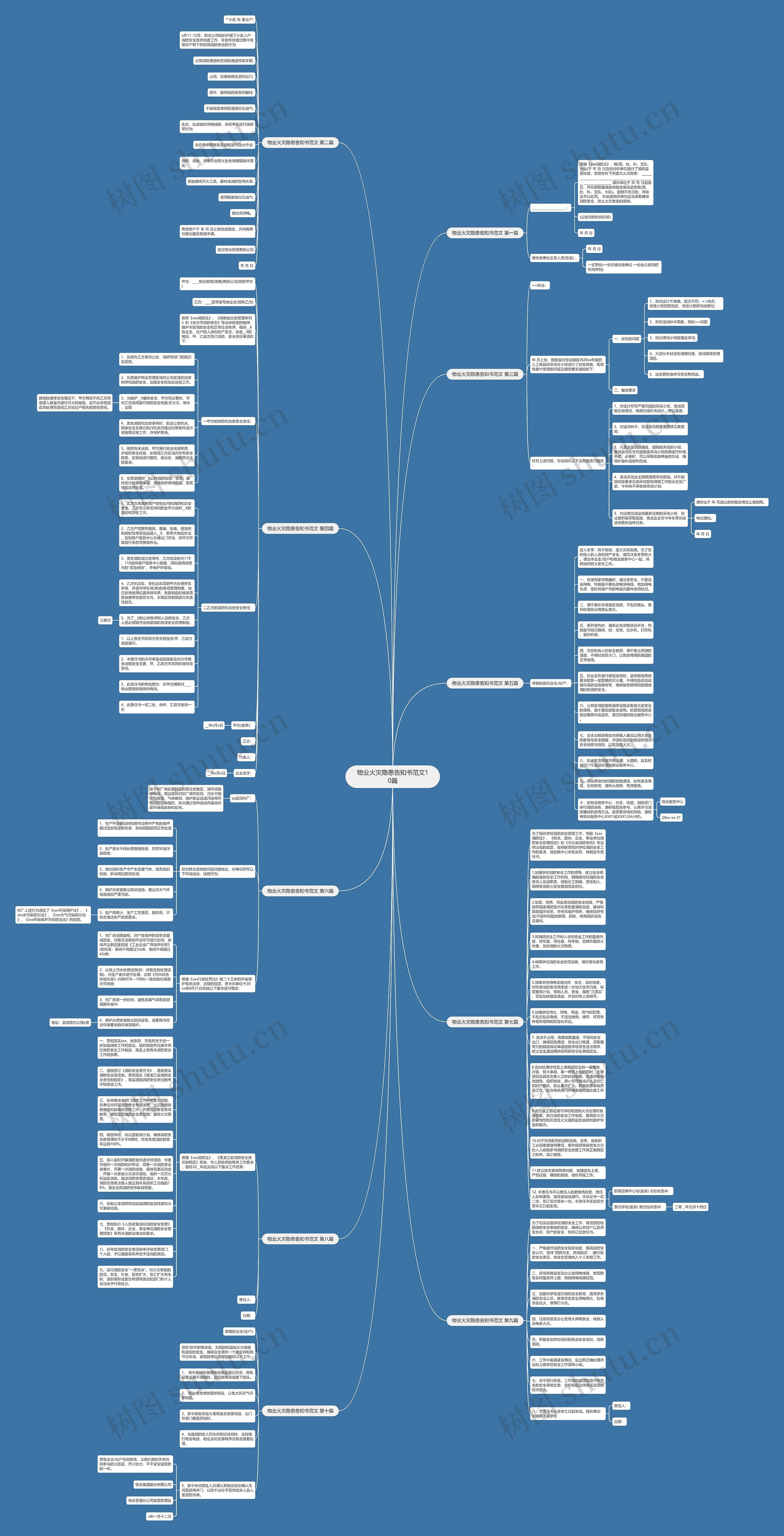 物业火灾隐患告知书范文10篇思维导图