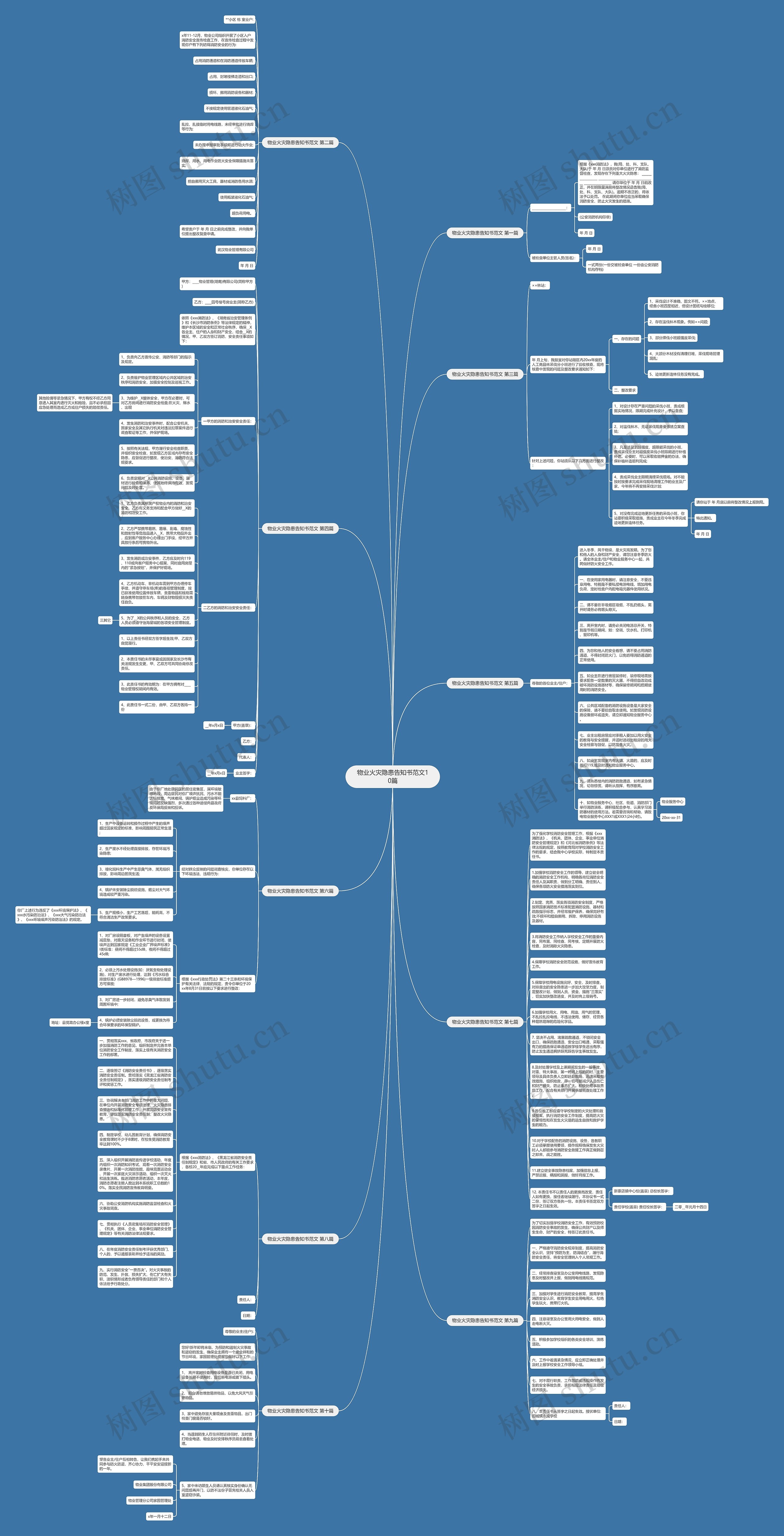 物业火灾隐患告知书范文10篇思维导图高清图 物业火灾隐患告知书范文10篇思维导图