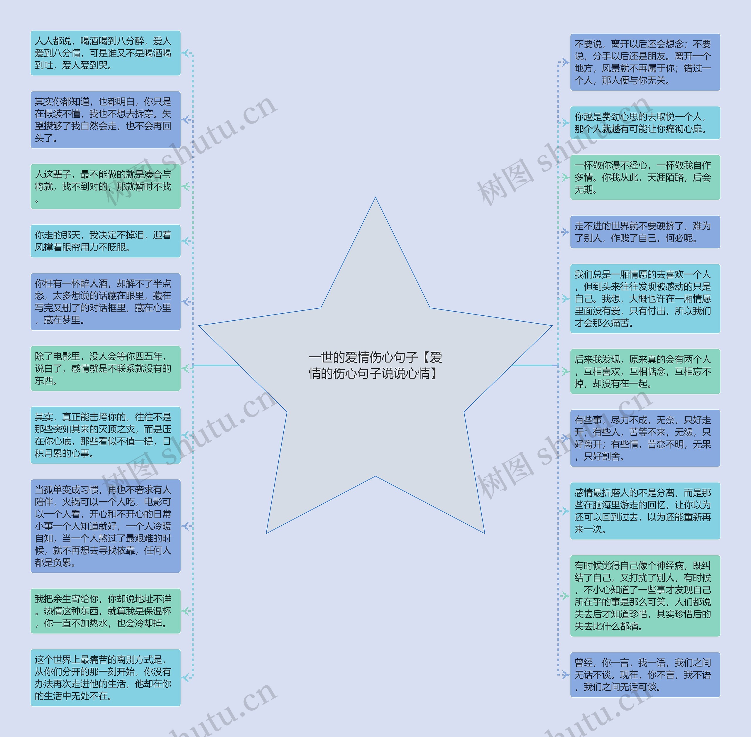 一世的爱情伤心句子【爱情的伤心句子说说心情】思维导图