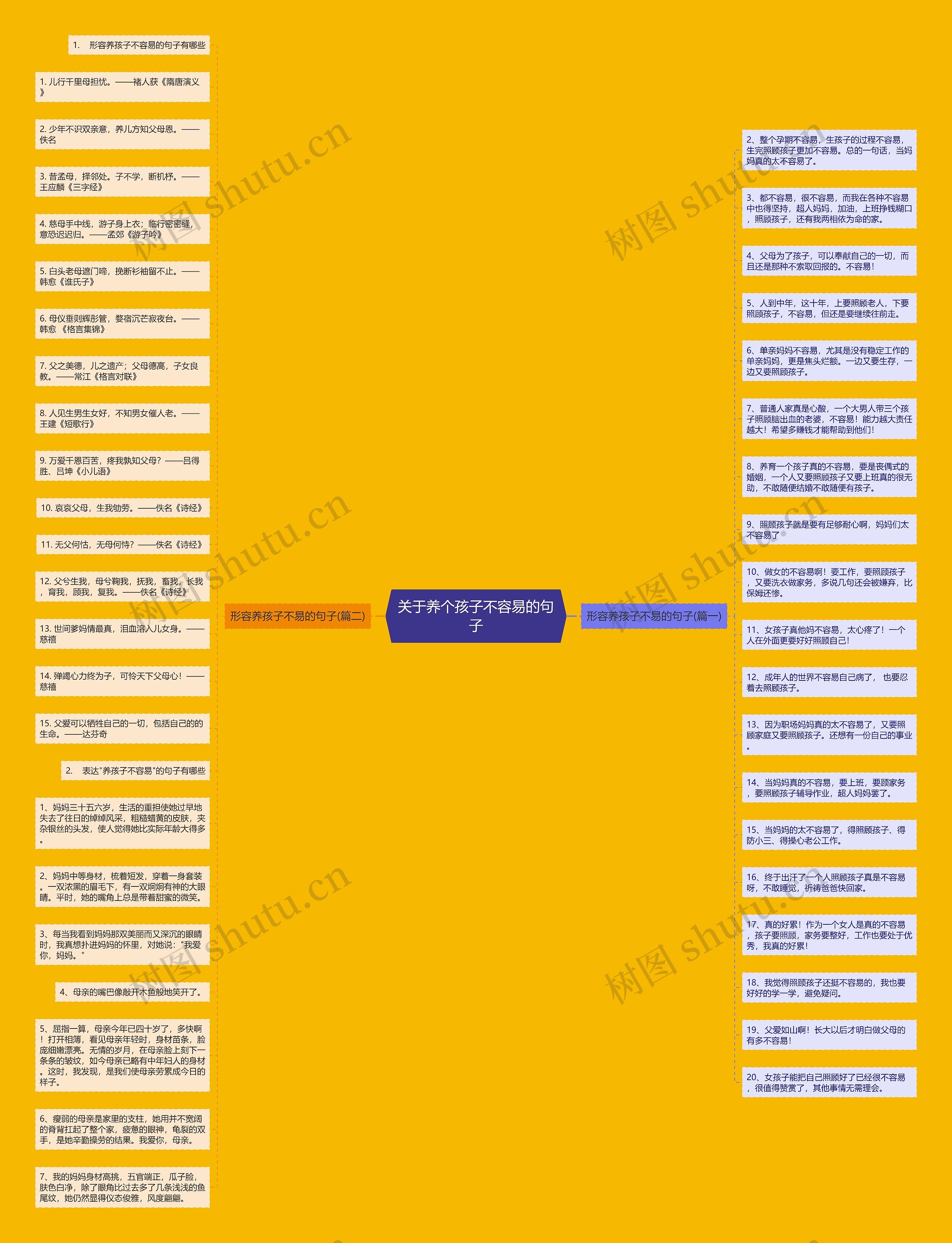 关于养个孩子不容易的句子思维导图