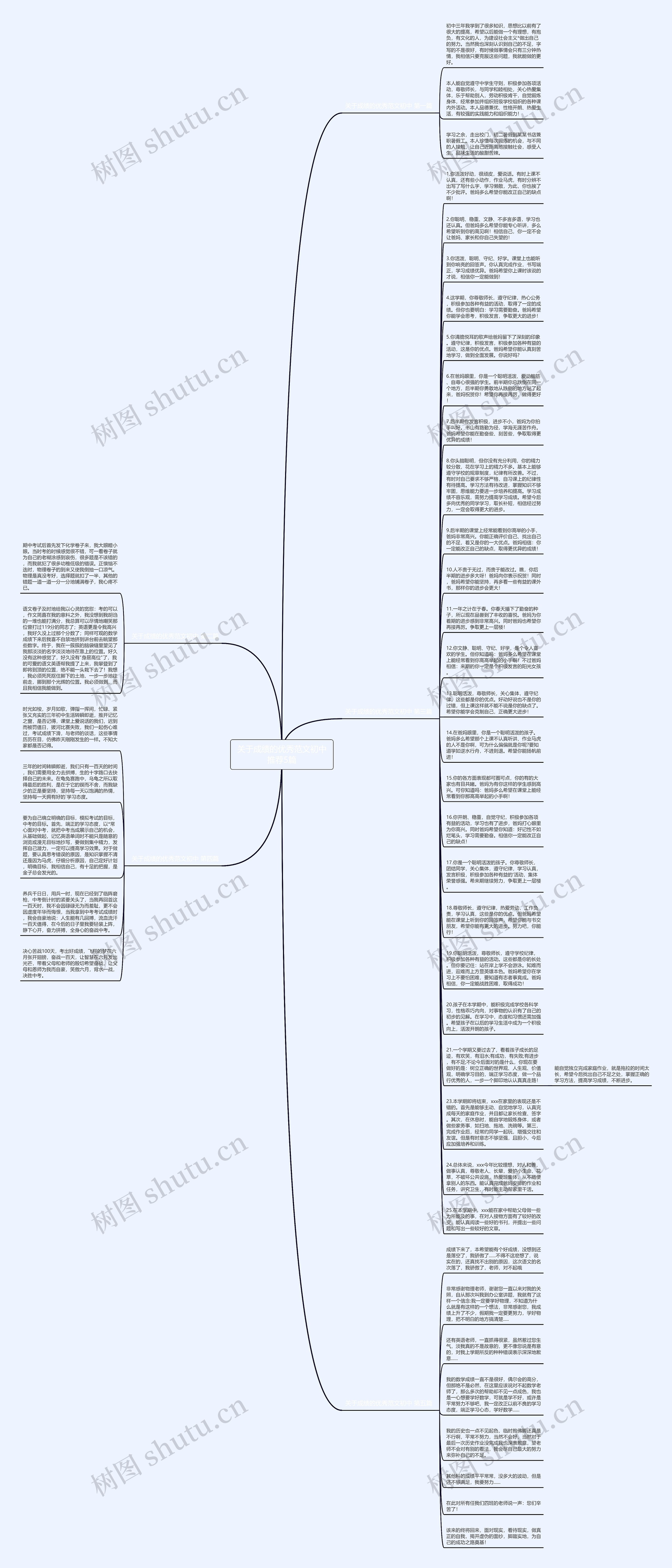 关于成绩的优秀范文初中推荐5篇思维导图
