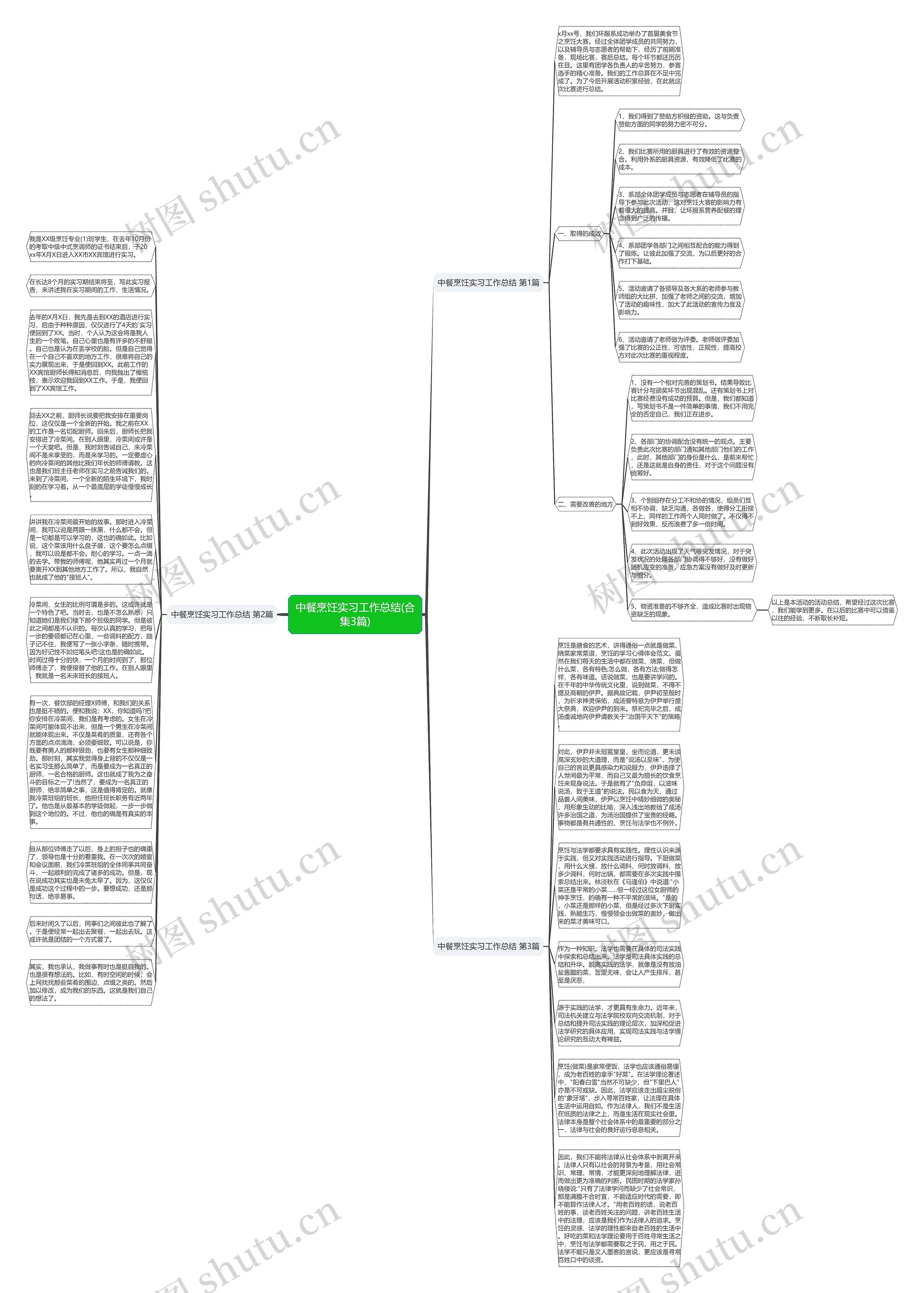 中餐烹饪实习工作总结(合集3篇)思维导图高清图 中餐烹饪实习工作总结(合集3篇)思维导图