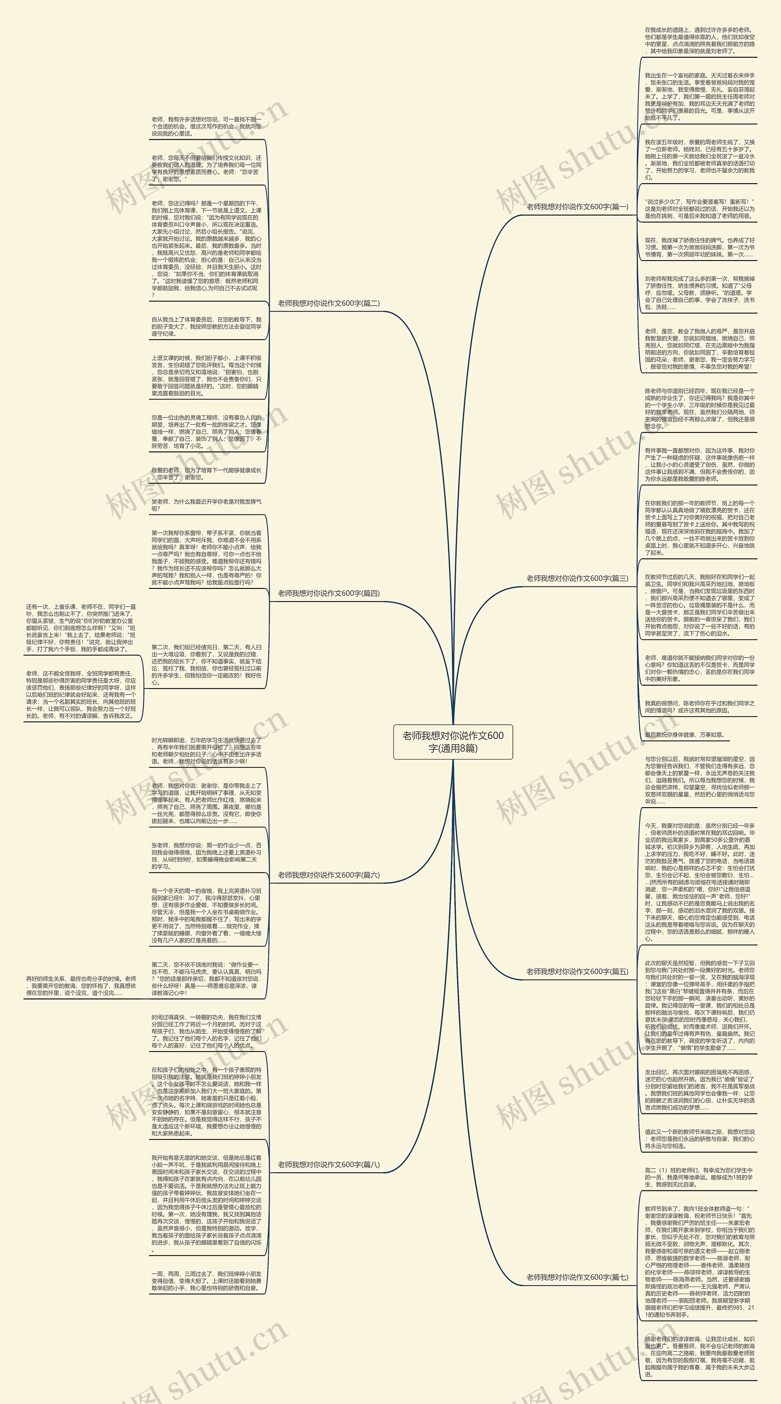 老师我想对你说作文600字(通用8篇)思维导图