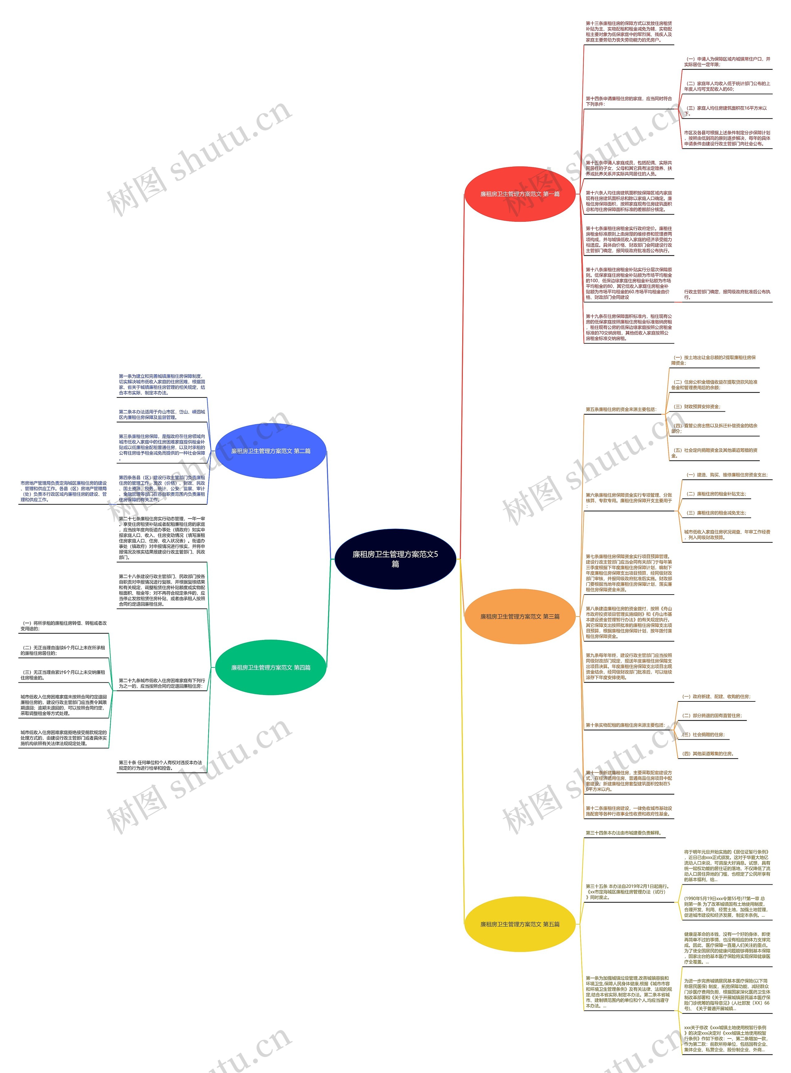 廉租房卫生管理方案范文5篇思维导图