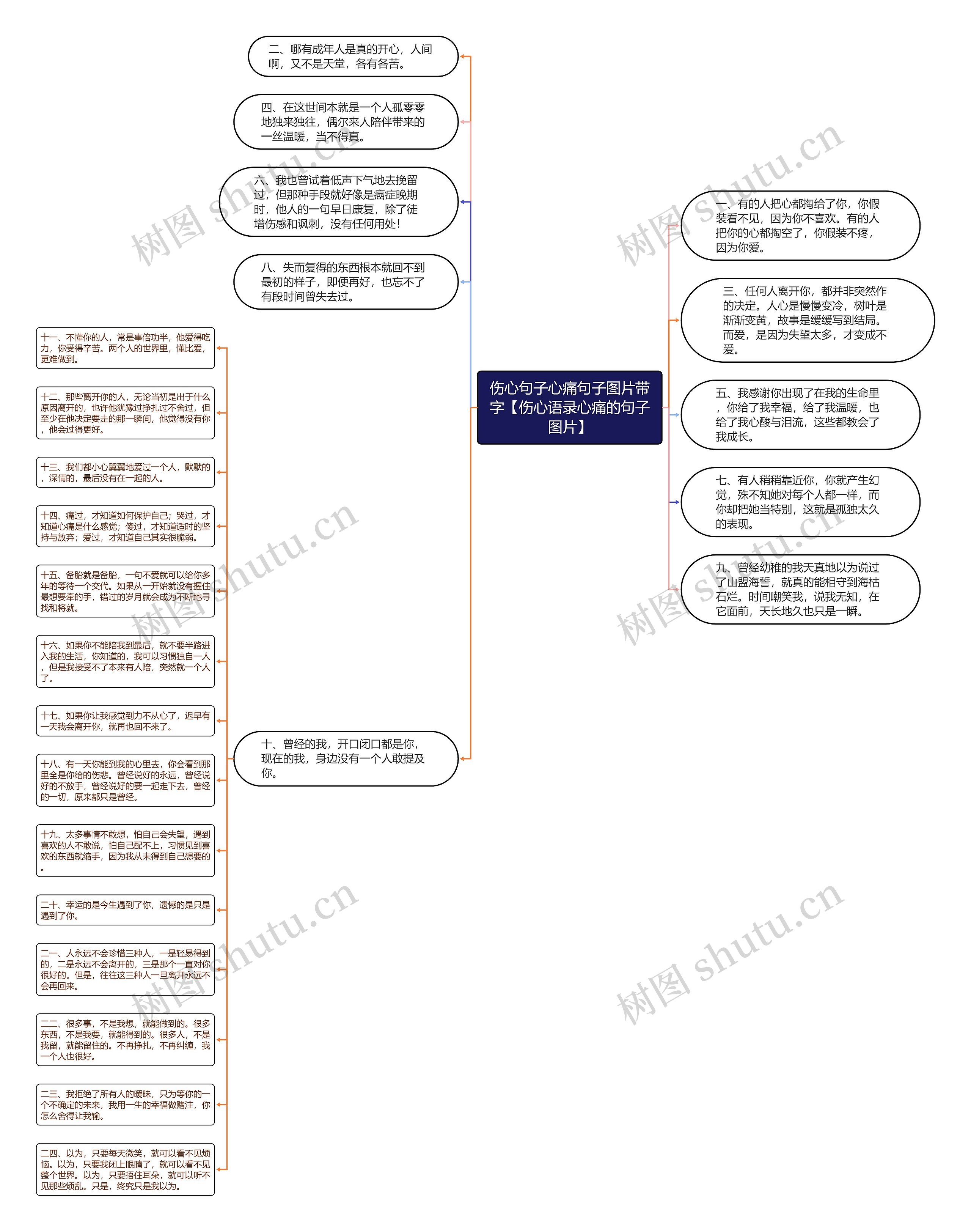 伤心句子心痛句子图片带字【伤心语录心痛的句子图片】思维导图