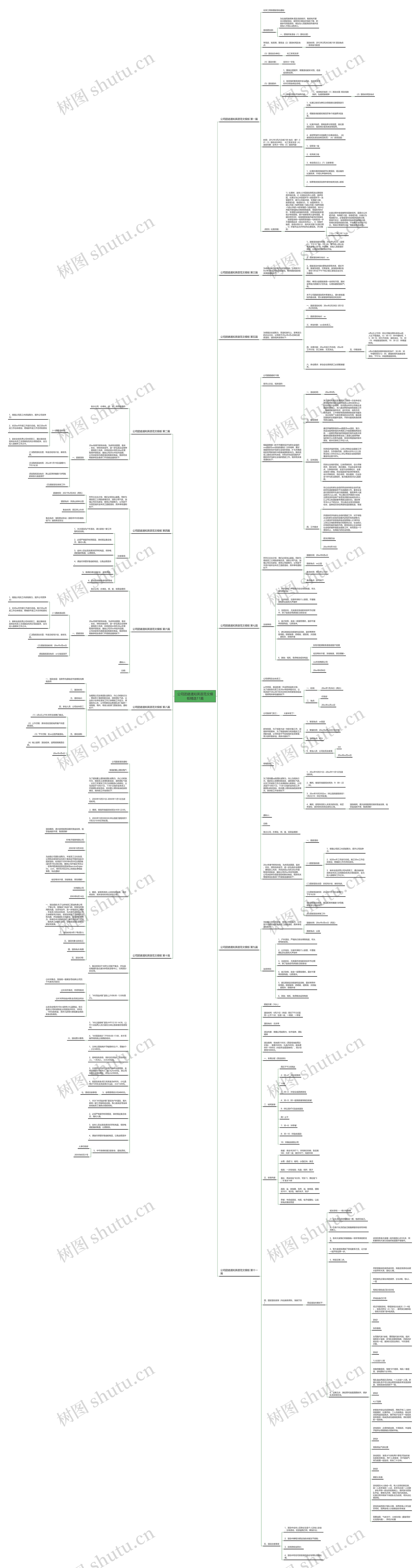 公司团建通知英语范文精选11篇思维导图