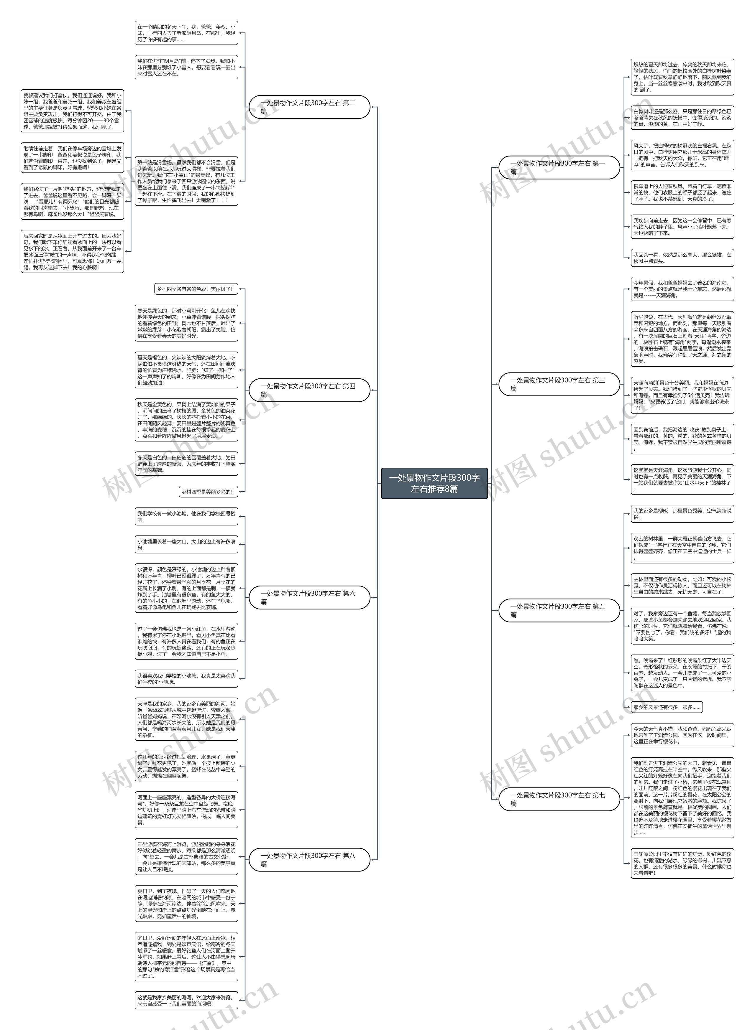 一处景物作文片段300字左右推荐8篇思维导图