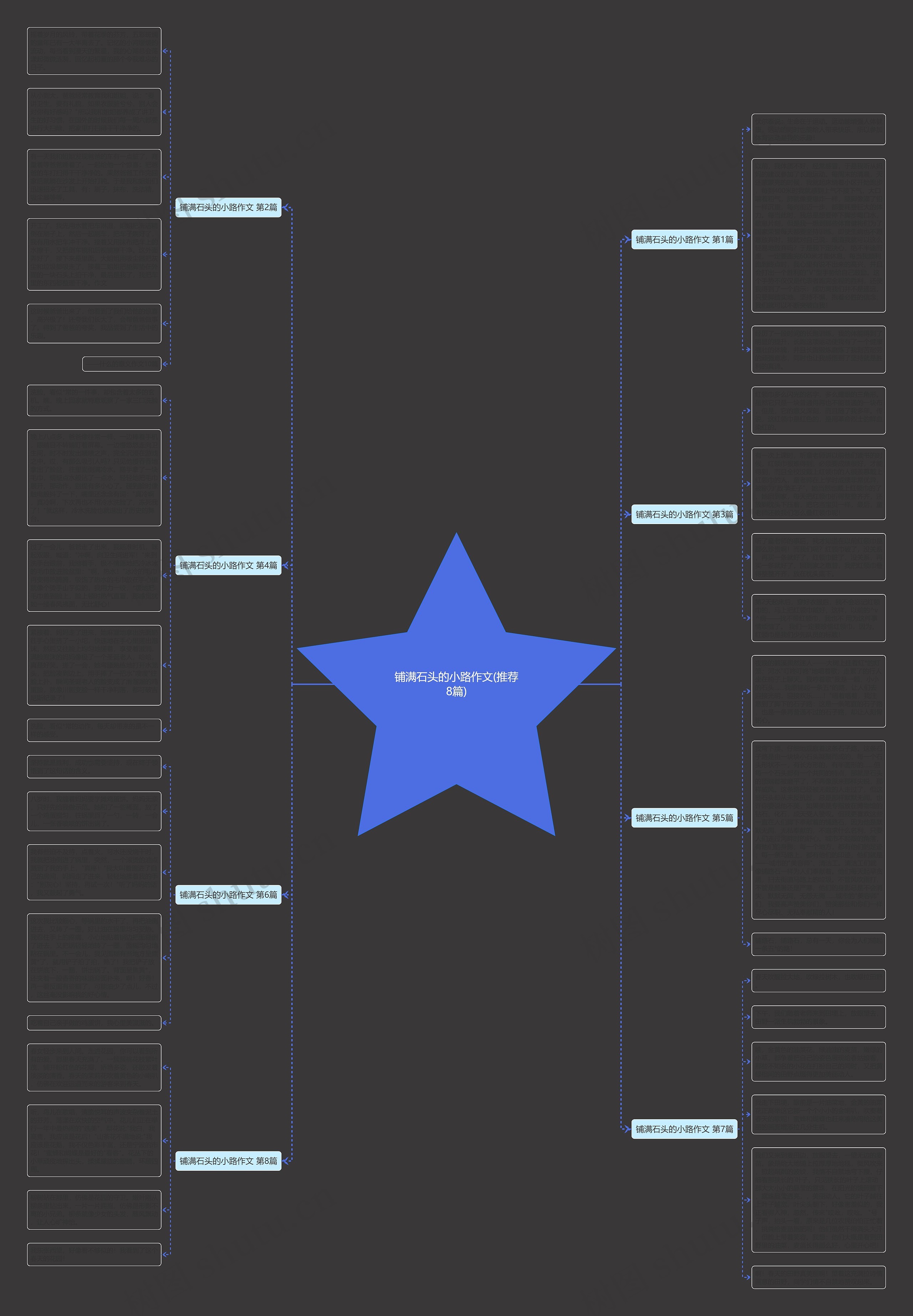铺满石头的小路作文(推荐8篇)思维导图