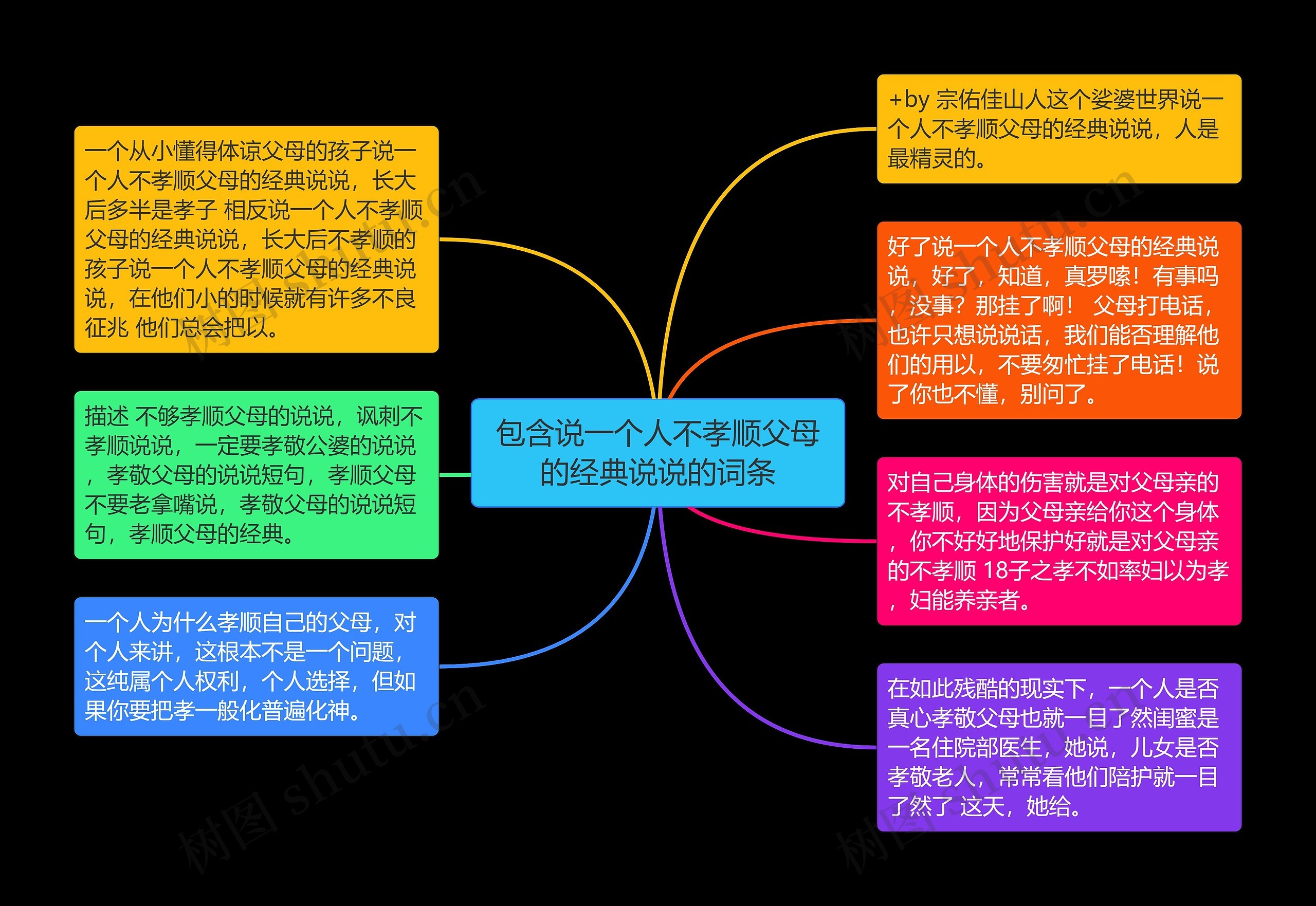 包含说一个人不孝顺父母的经典说说的词条