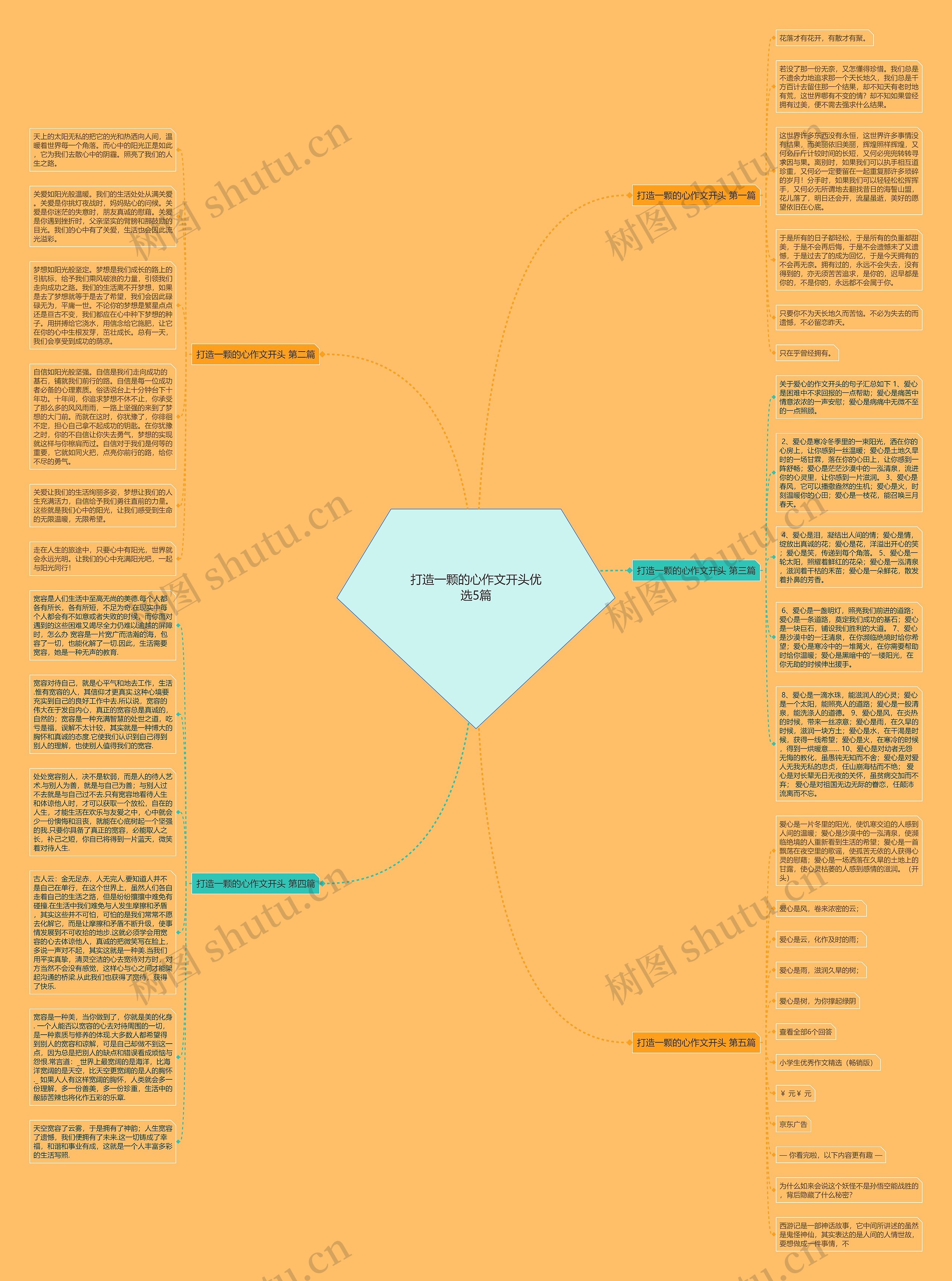 打造一颗的心作文开头优选5篇思维导图