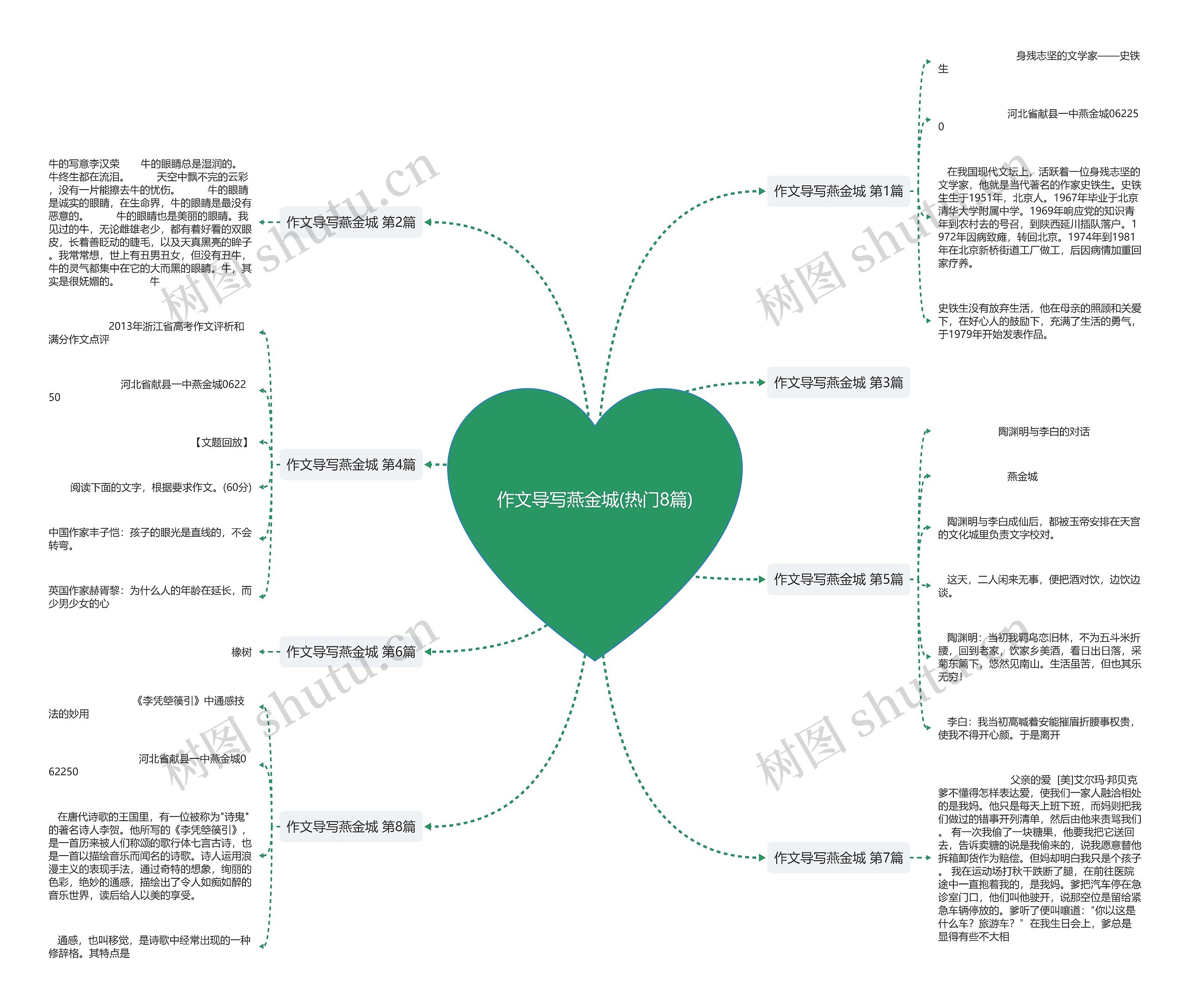 作文导写燕金城(热门8篇)思维导图