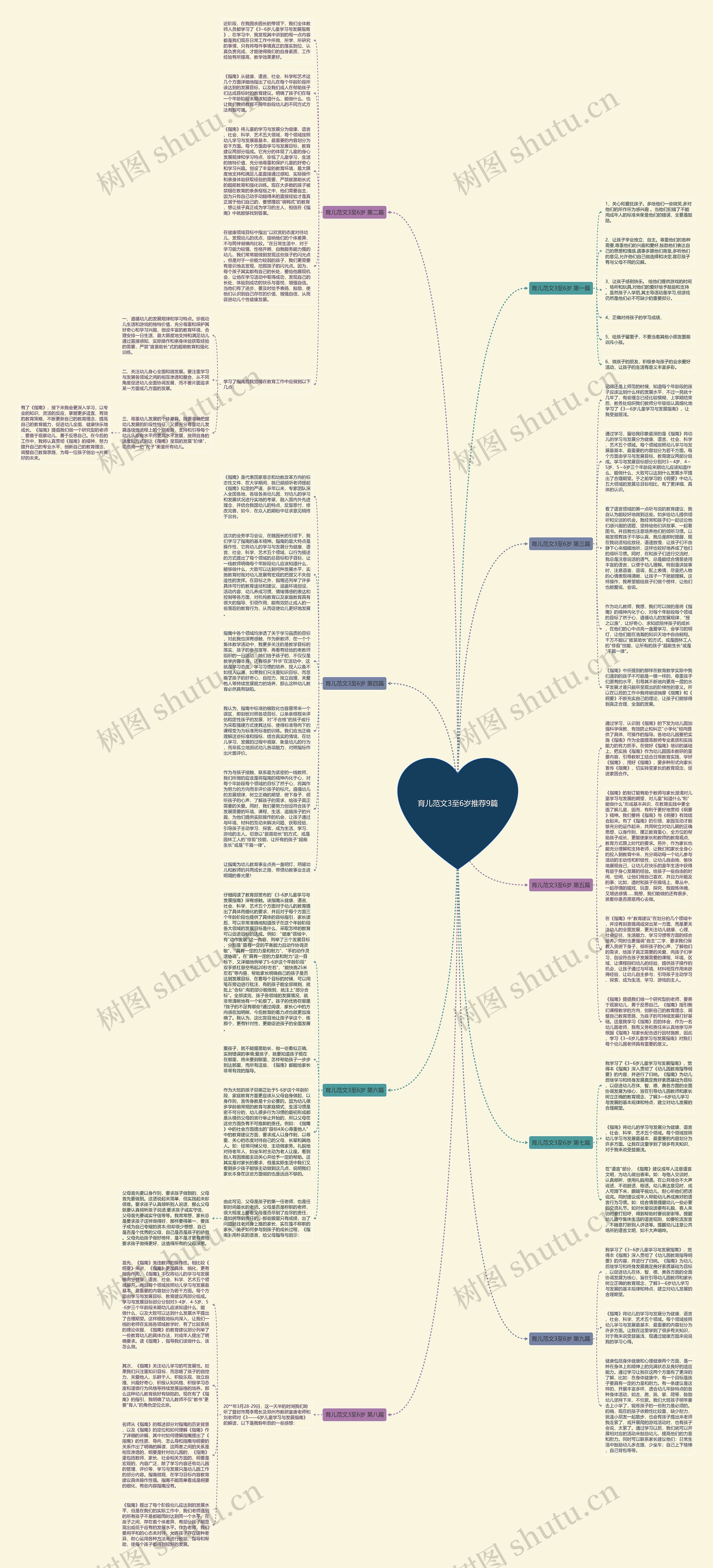 育儿范文3至6岁推荐9篇思维导图