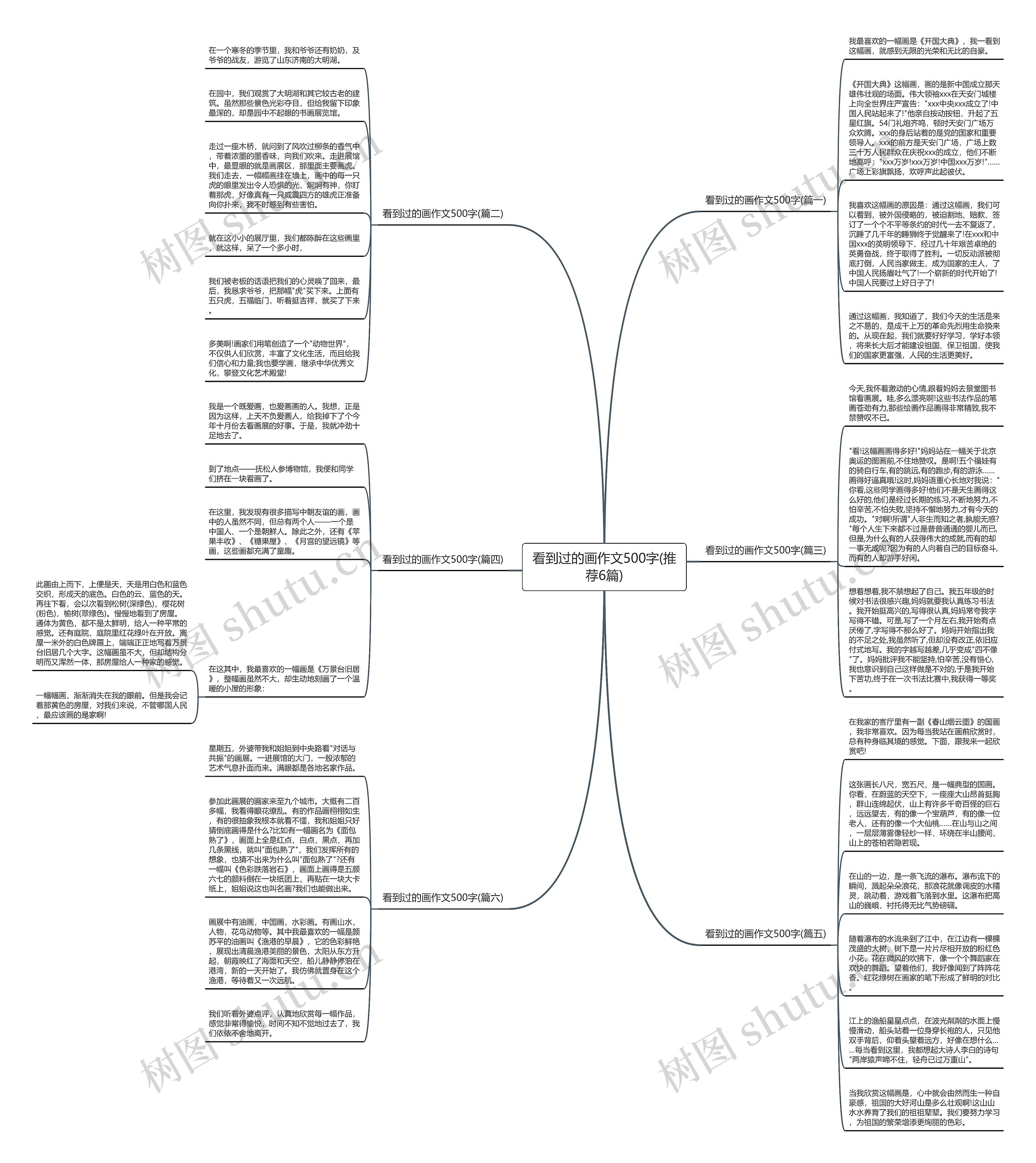 看到过的画作文500字(推荐6篇)思维导图