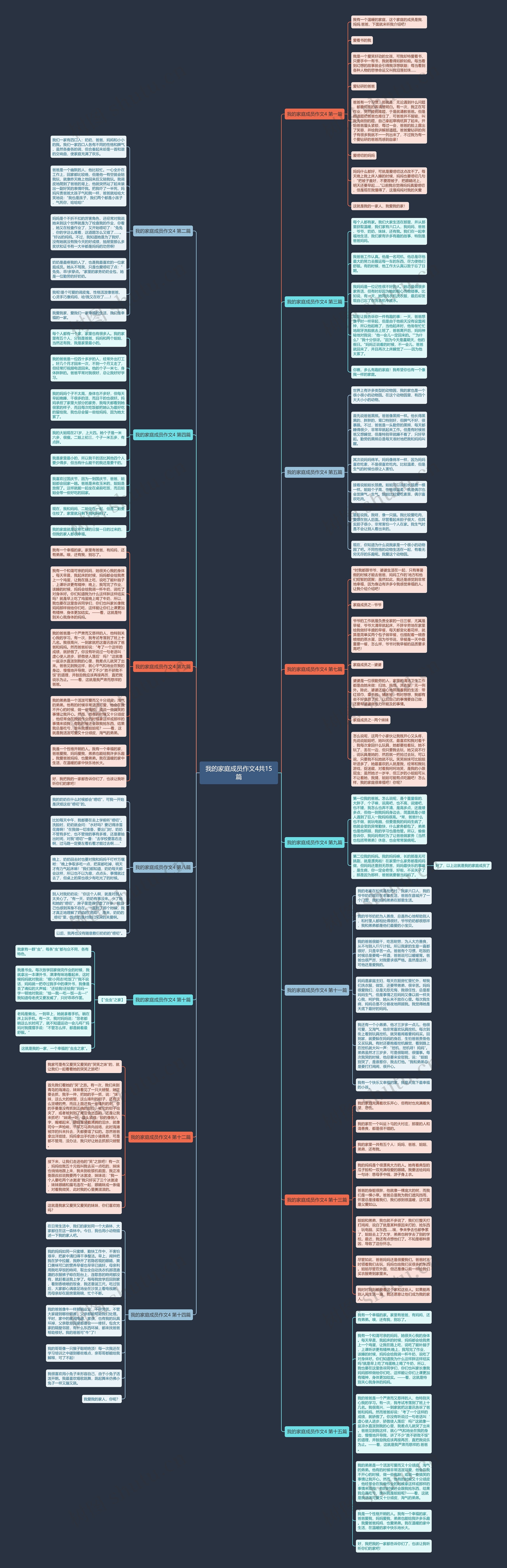 我的家庭成员作文4共15篇思维导图