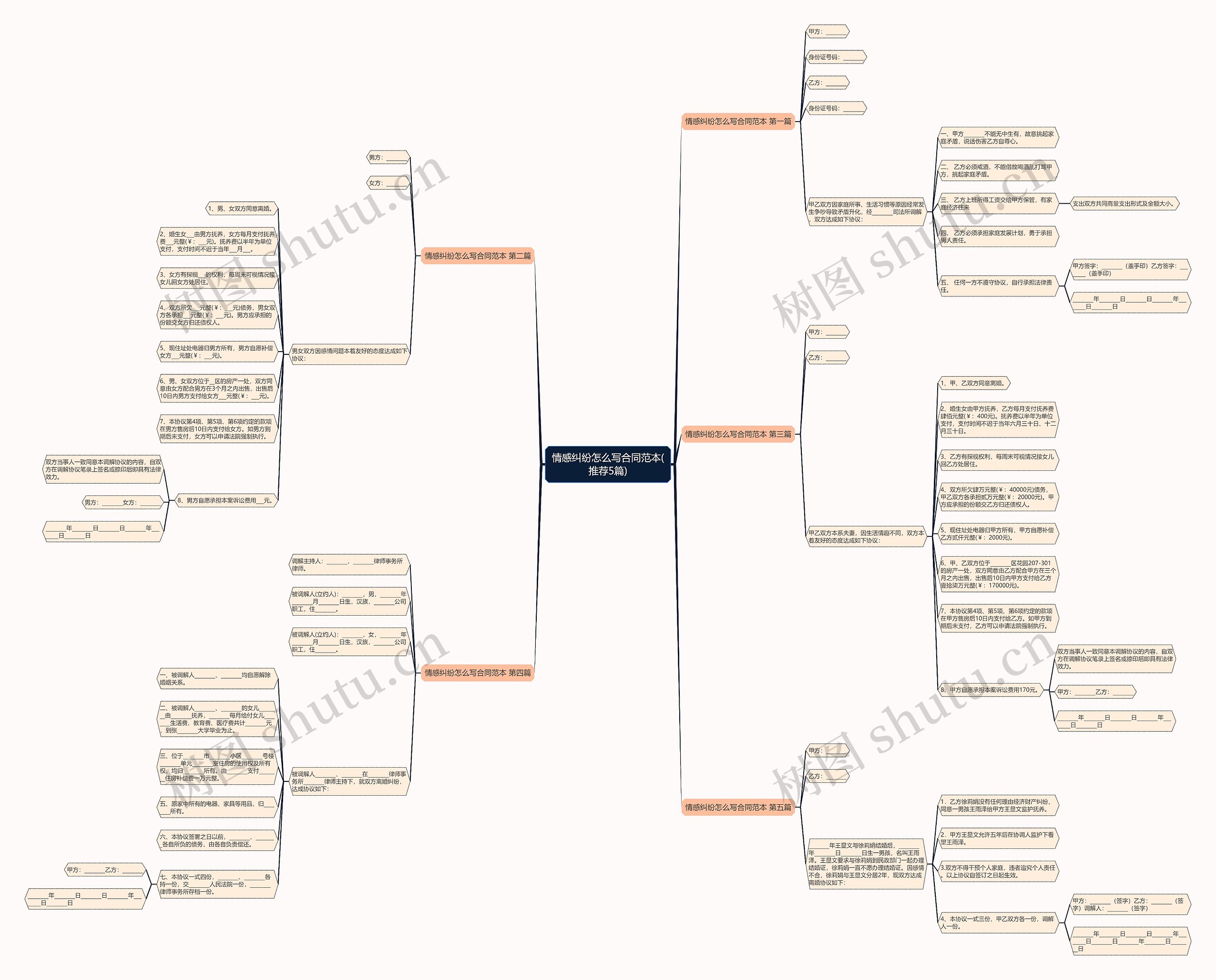 情感纠纷怎么写合同范本(推荐5篇)思维导图