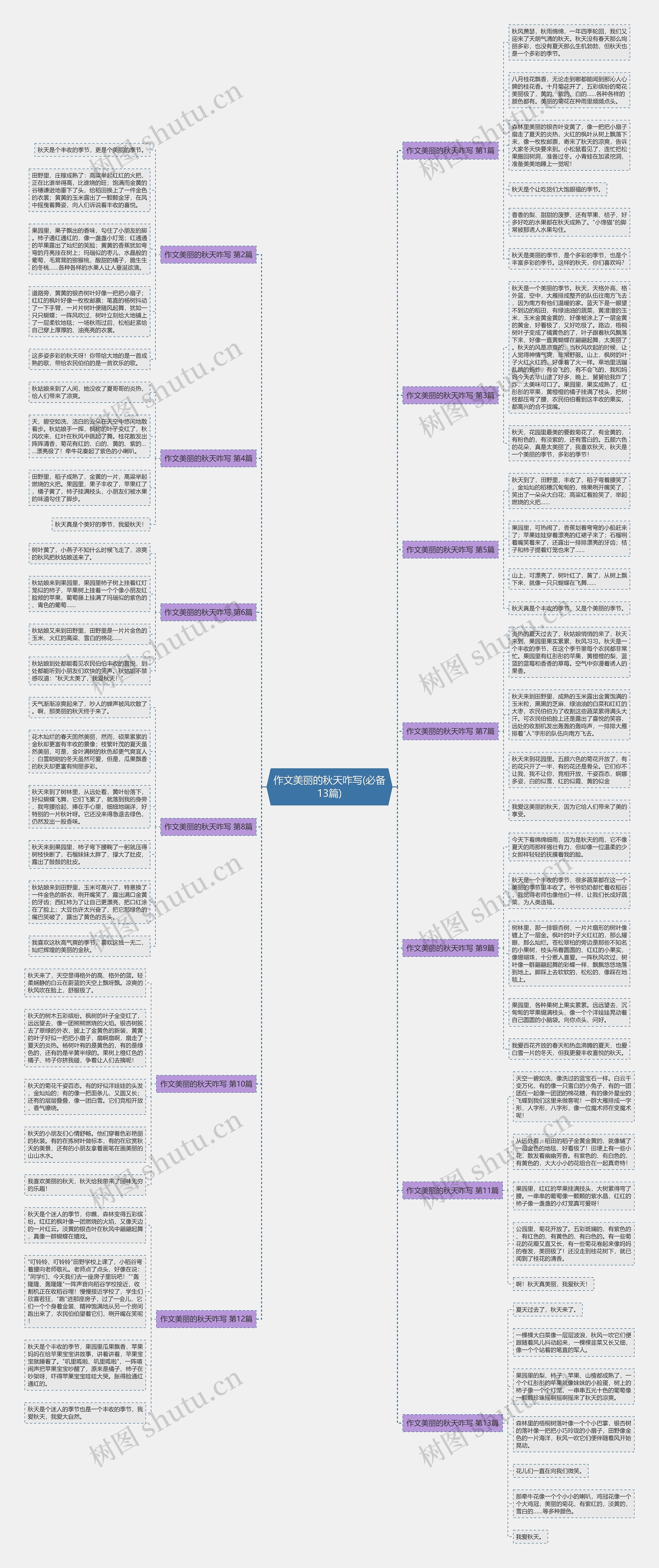 作文美丽的秋天咋写(必备13篇)思维导图