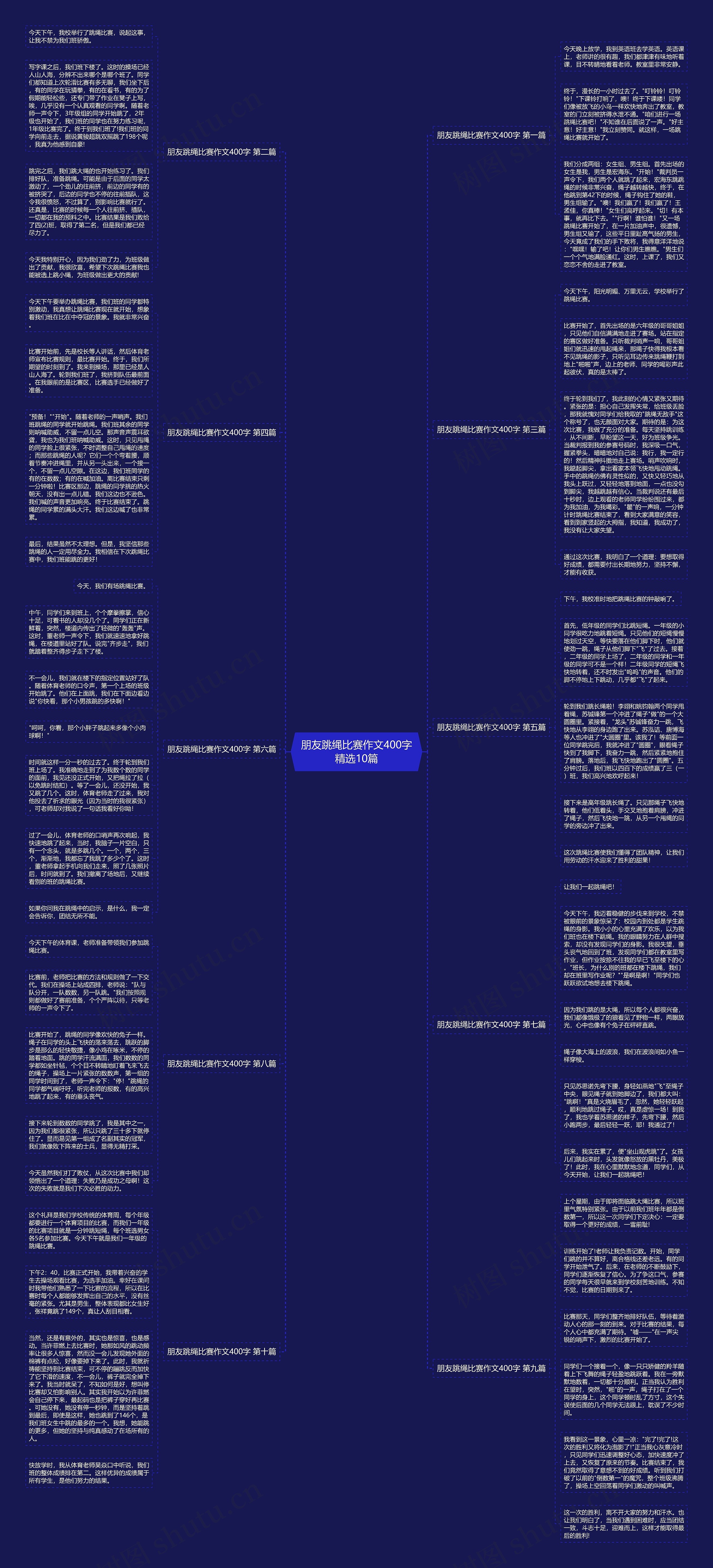 朋友跳绳比赛作文400字精选10篇思维导图