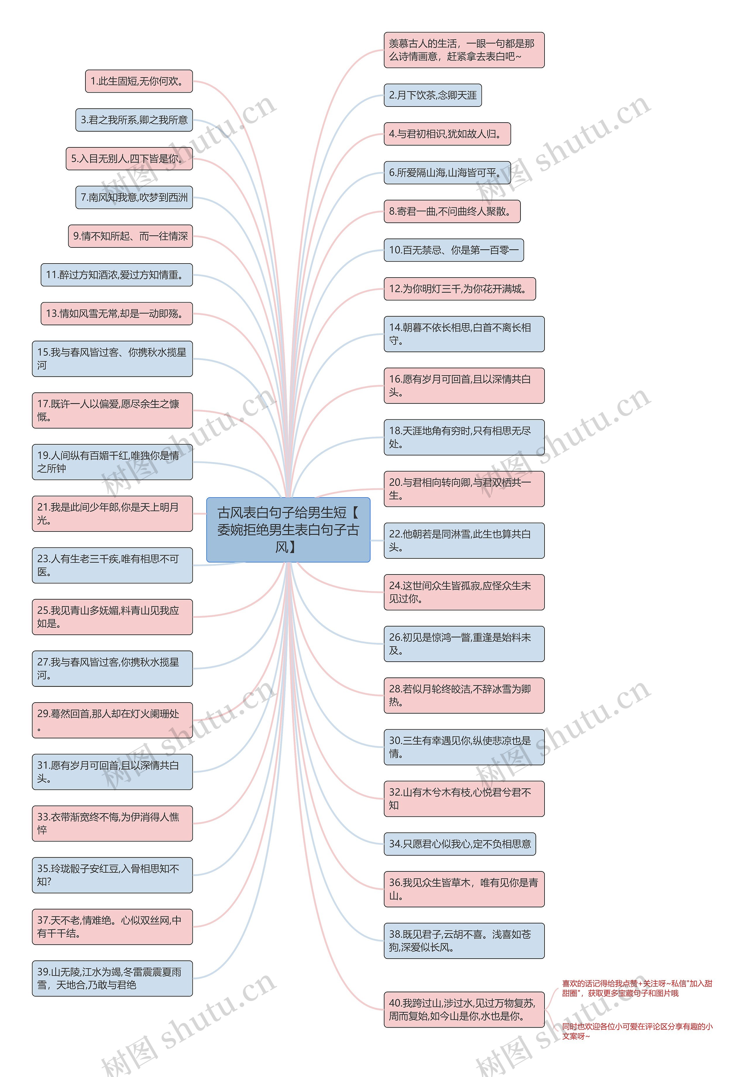 古风表白句子给男生短【委婉拒绝男生表白句子古风】 古风表白句子给男生短【委婉拒绝男生表白句子古风】