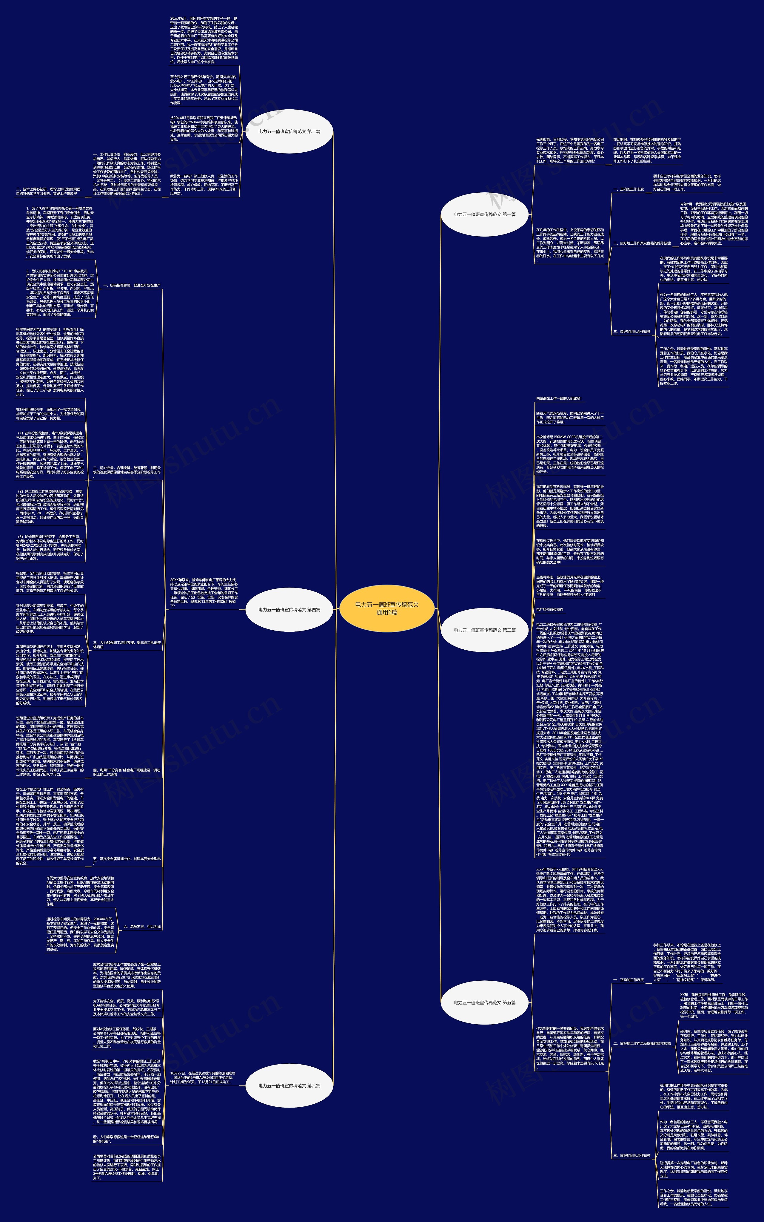 电力五一值班宣传稿范文通用6篇思维导图