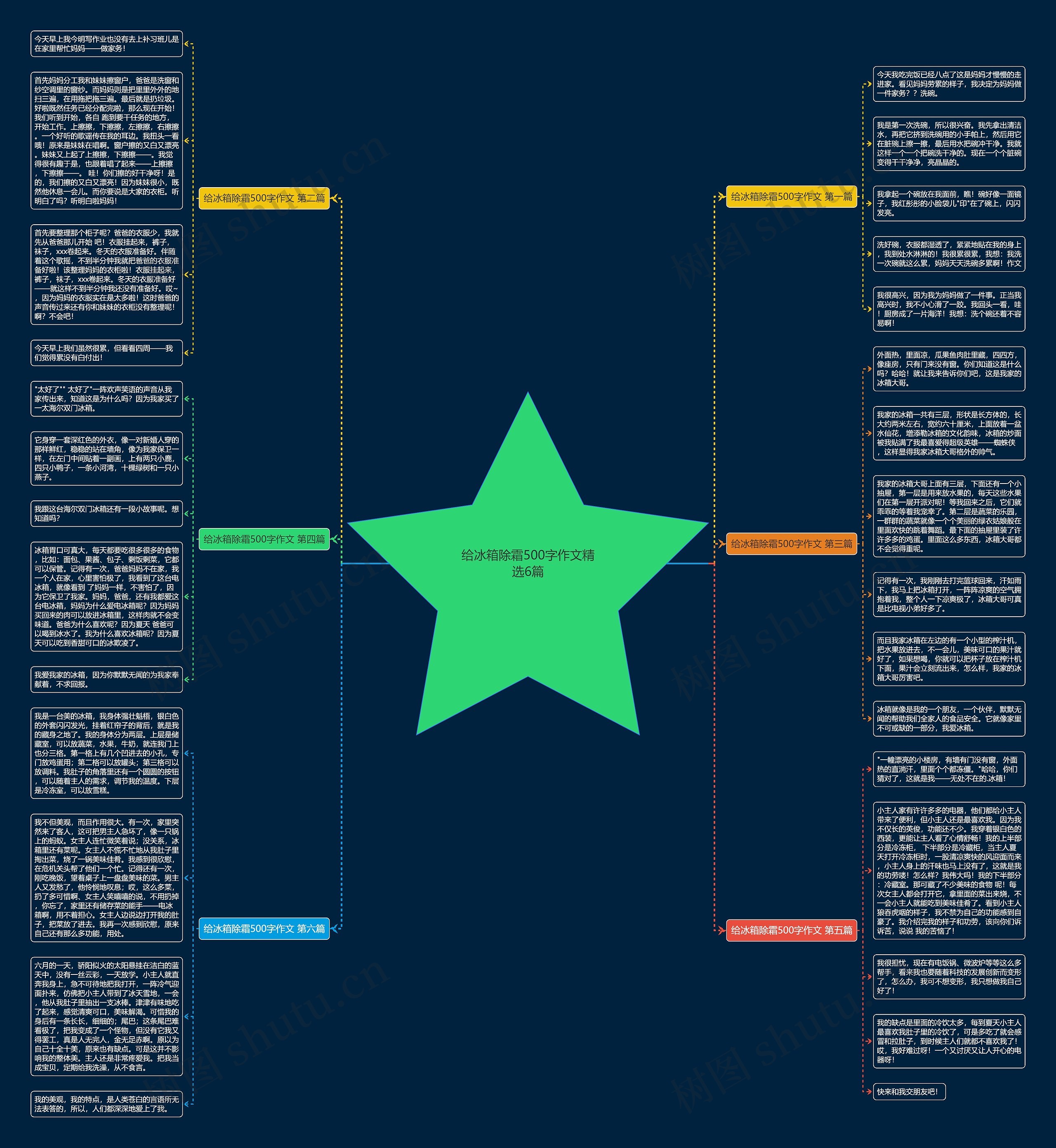 给冰箱除霜500字作文精选6篇 给冰箱除霜500字作文精选6篇