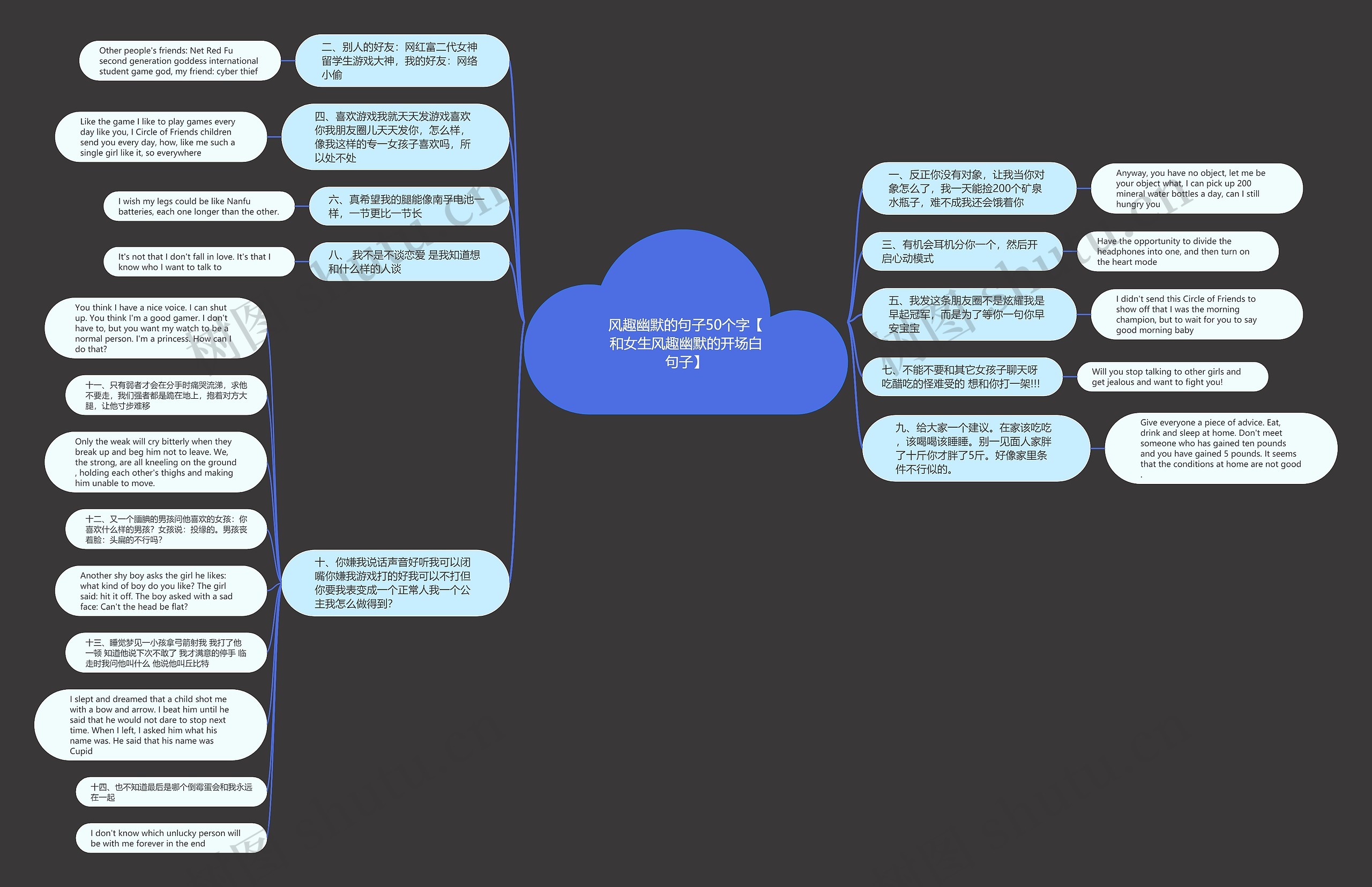 风趣幽默的句子50个字【和女生风趣幽默的开场白句子】思维导图